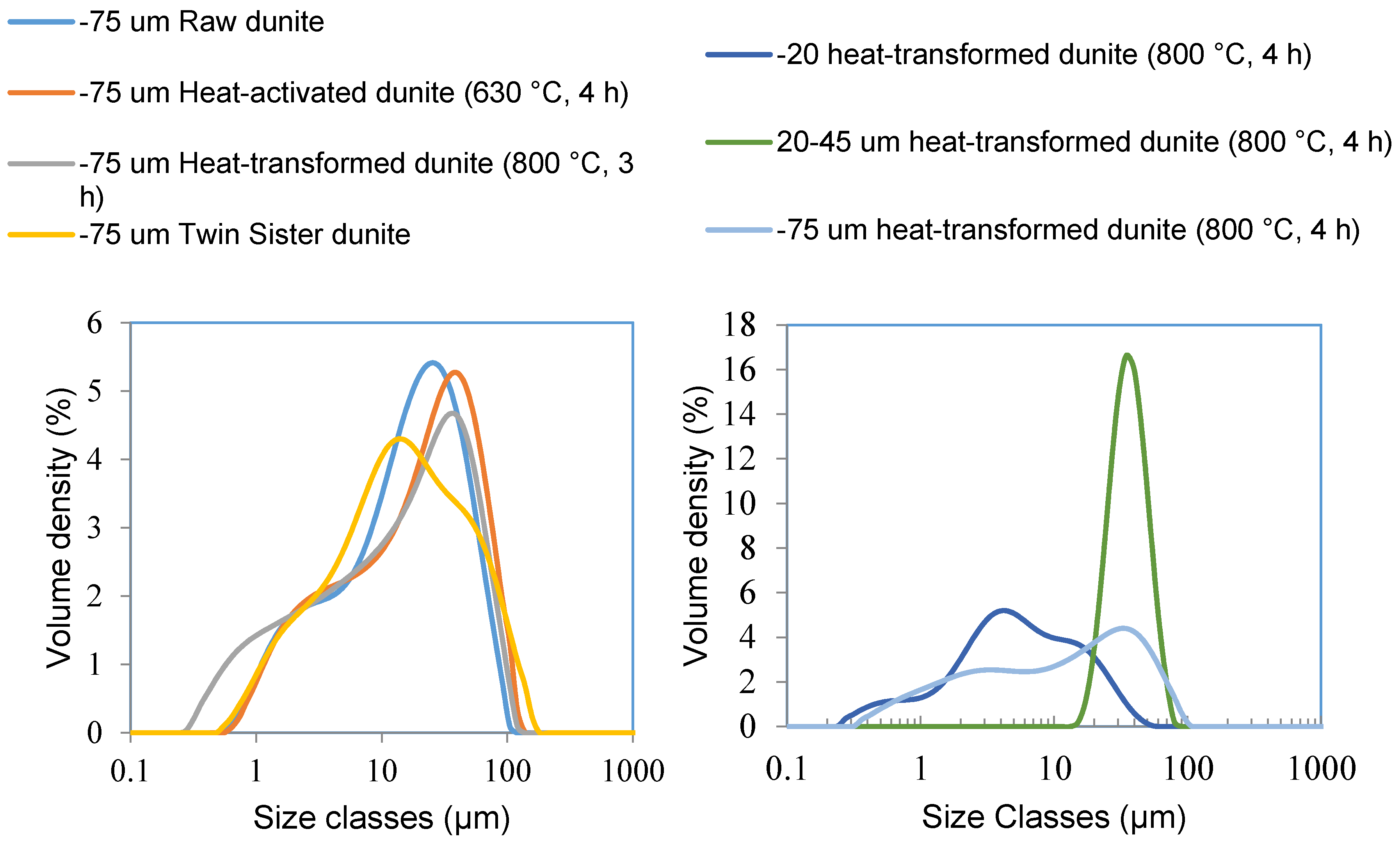 Minerals 10 01091 g010 Minerals 10 01091 g010