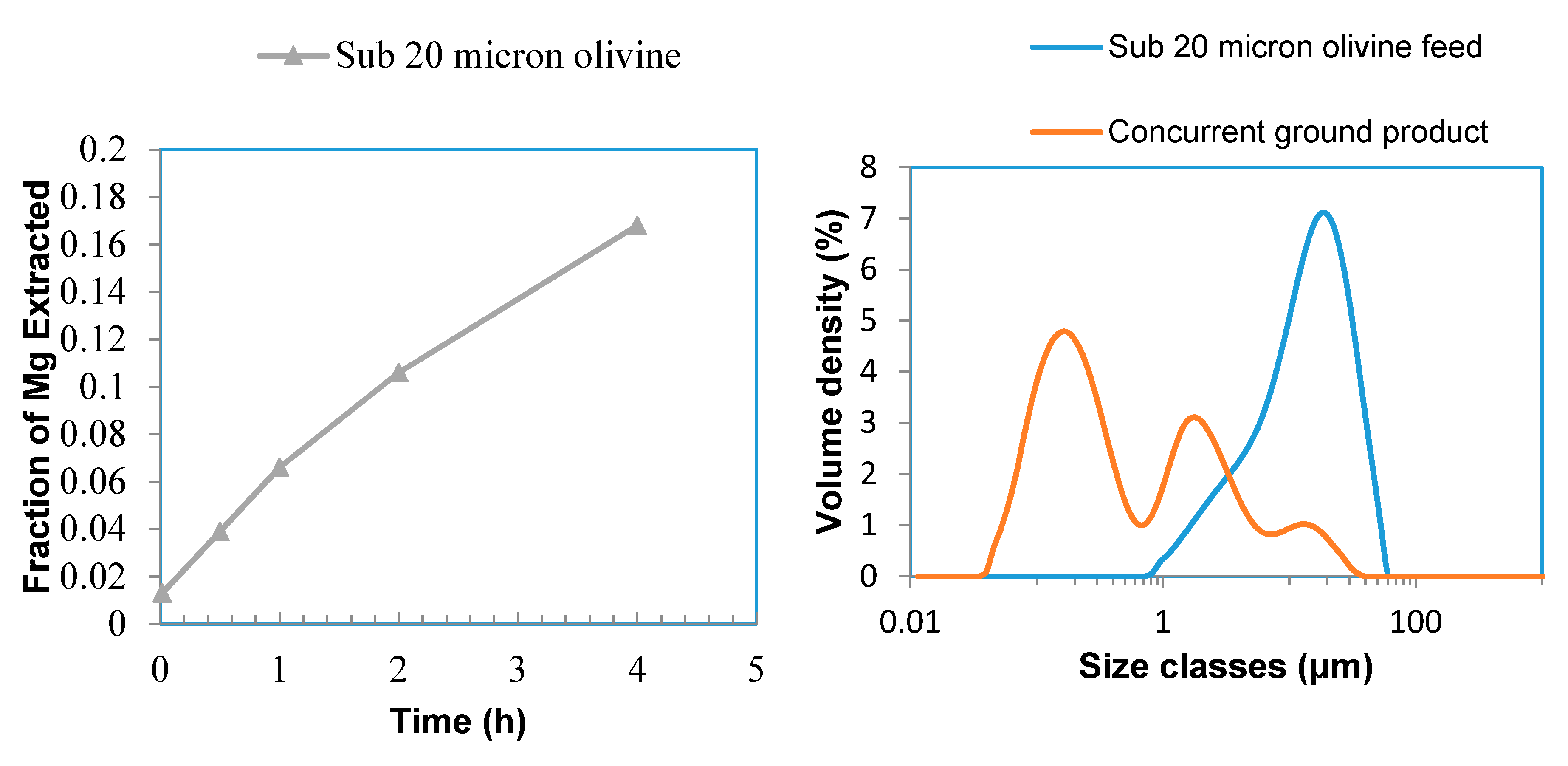 Minerals 10 01091 g012 Minerals 10 01091 g012