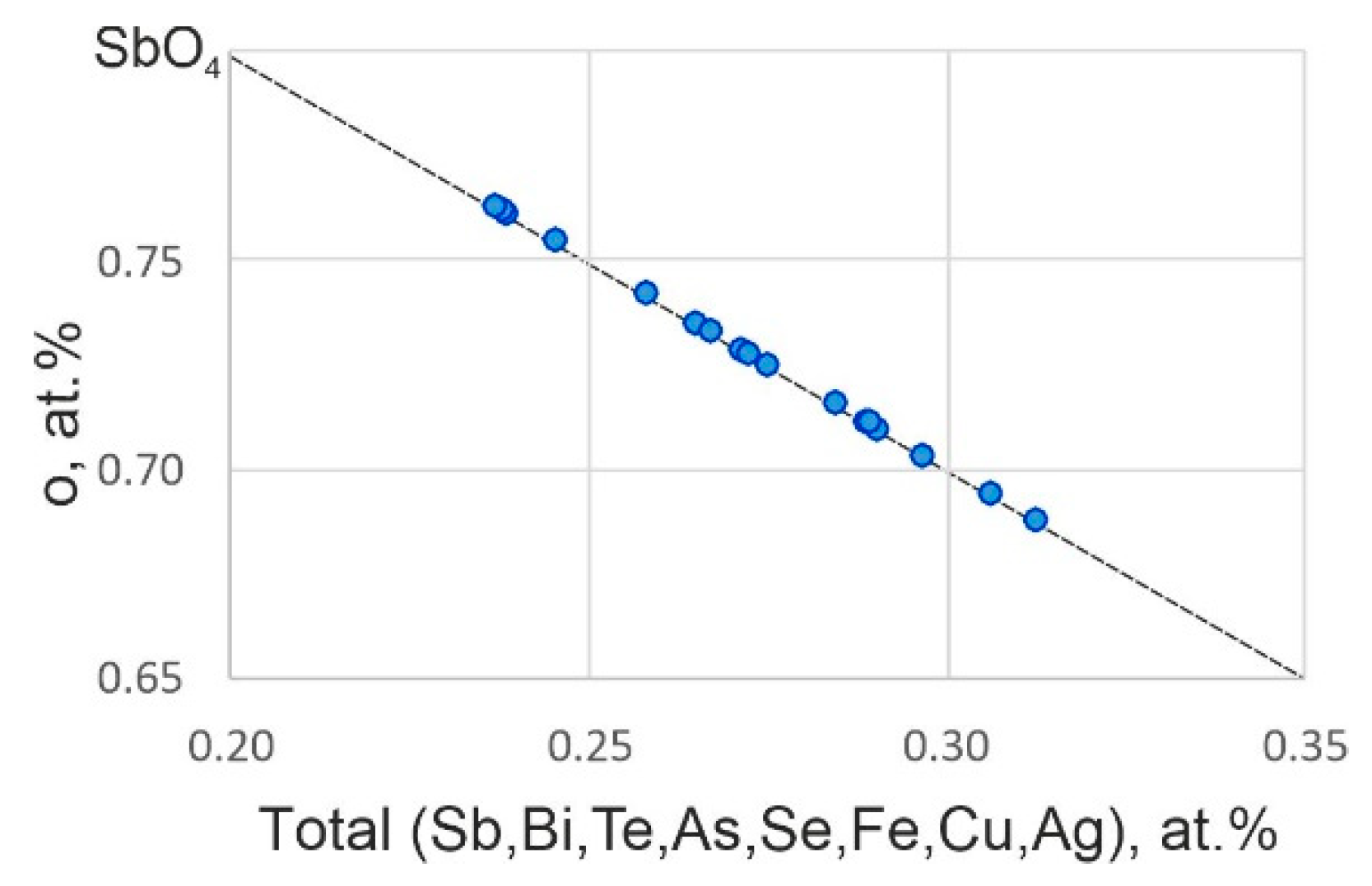 Minerals 10 01093 g007 Minerals 10 01093 g007