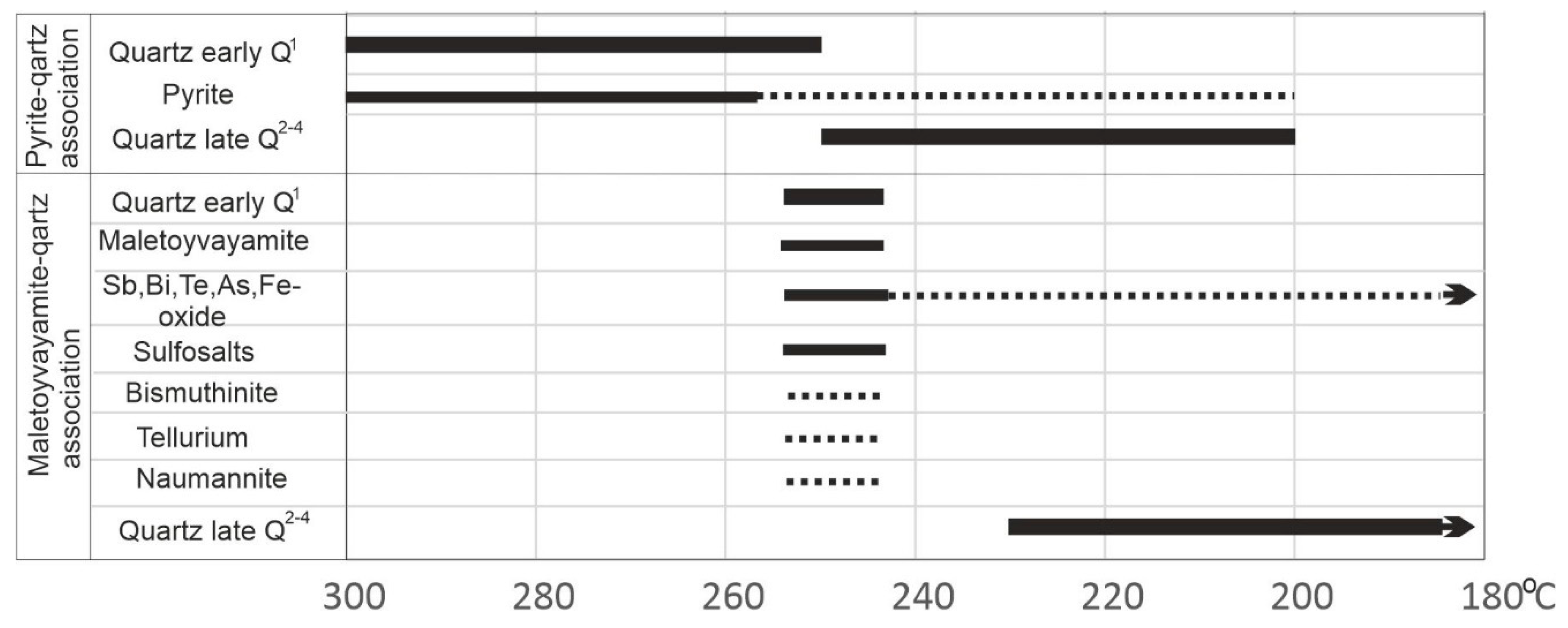 Minerals 10 01093 g012 Minerals 10 01093 g012
