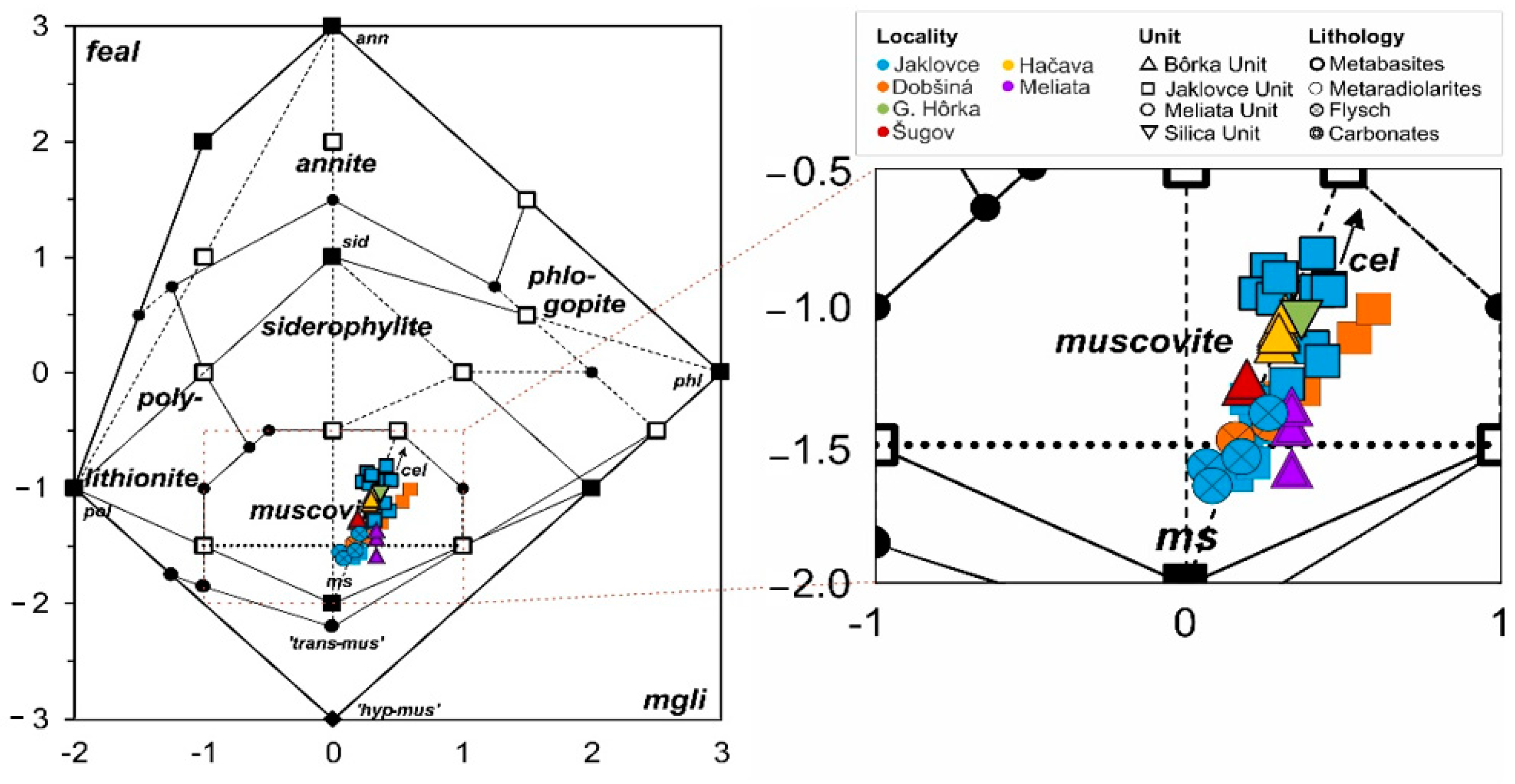 Minerals 10 01094 g021 Minerals 10 01094 g021