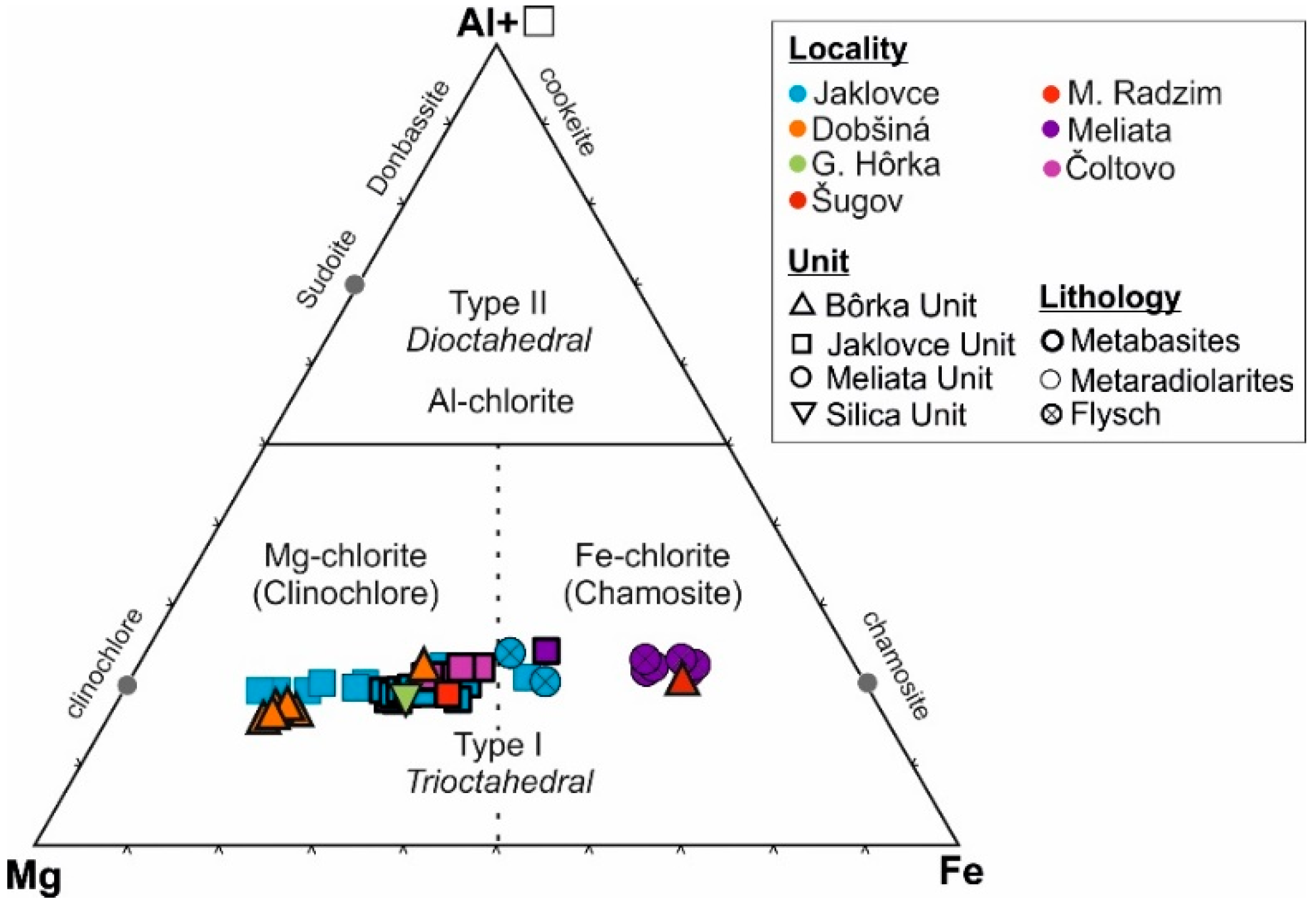 Minerals 10 01094 g023 Minerals 10 01094 g023