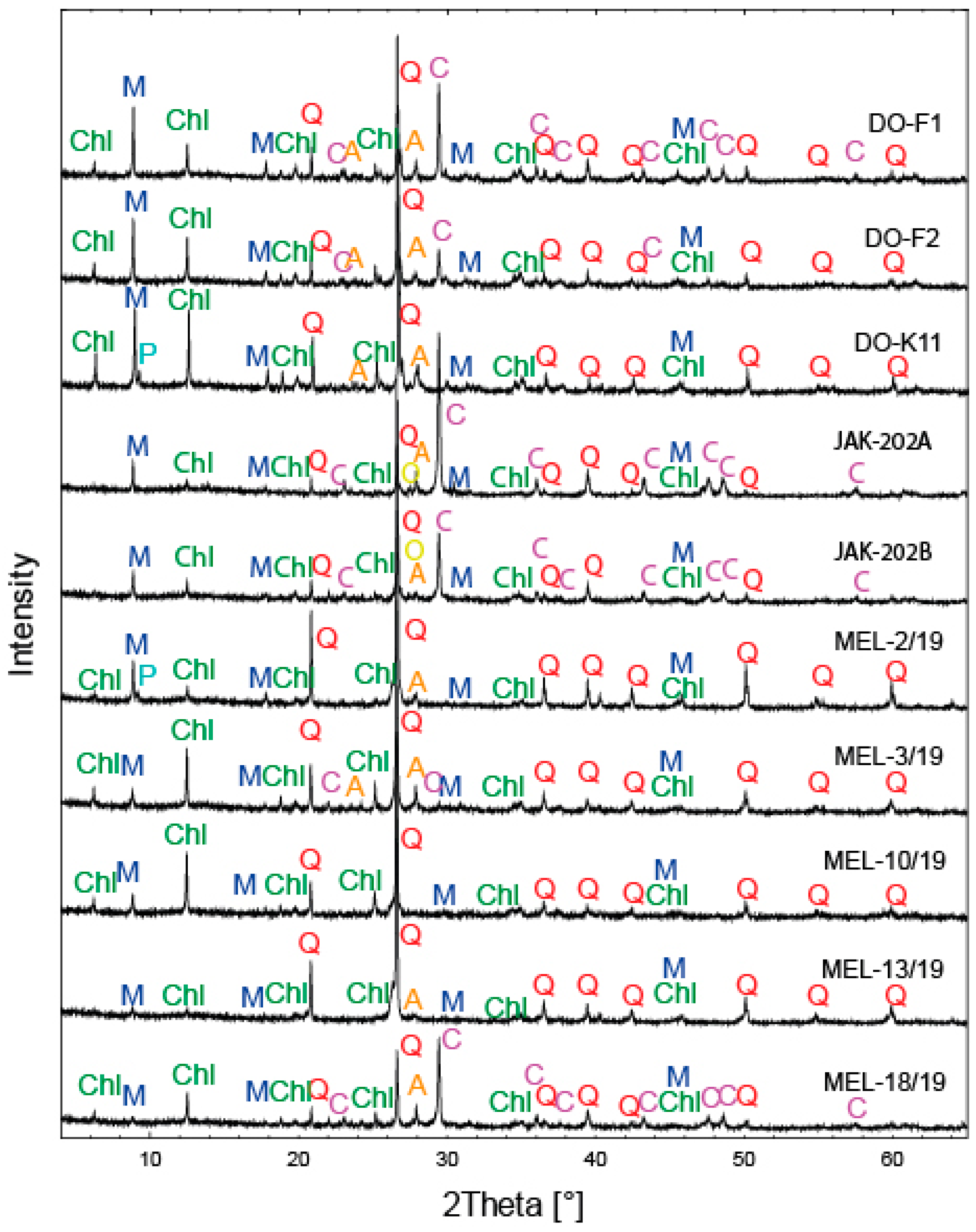 Minerals 10 01094 g025 Minerals 10 01094 g025