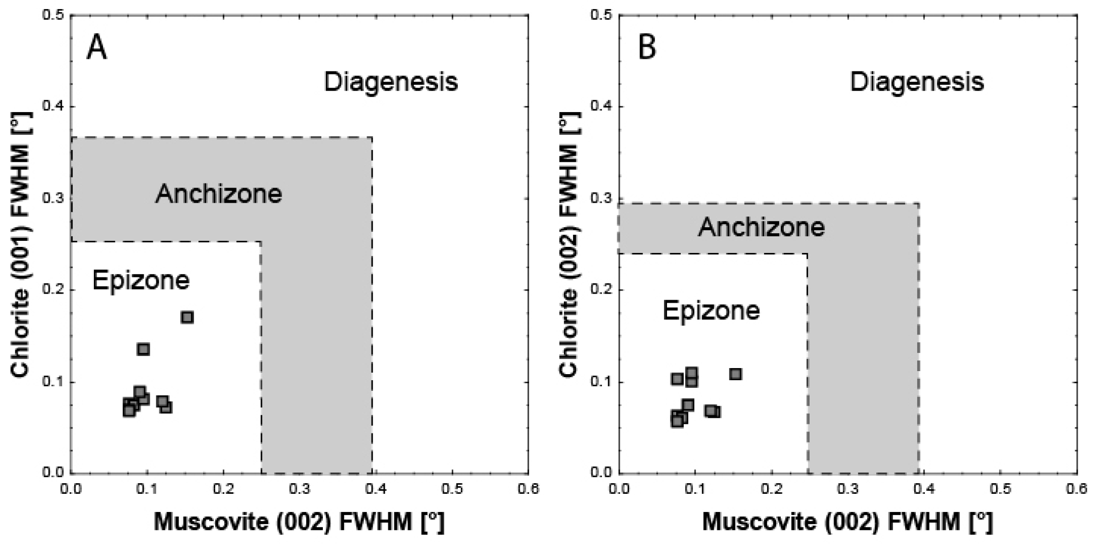 Minerals 10 01094 g031 Minerals 10 01094 g031