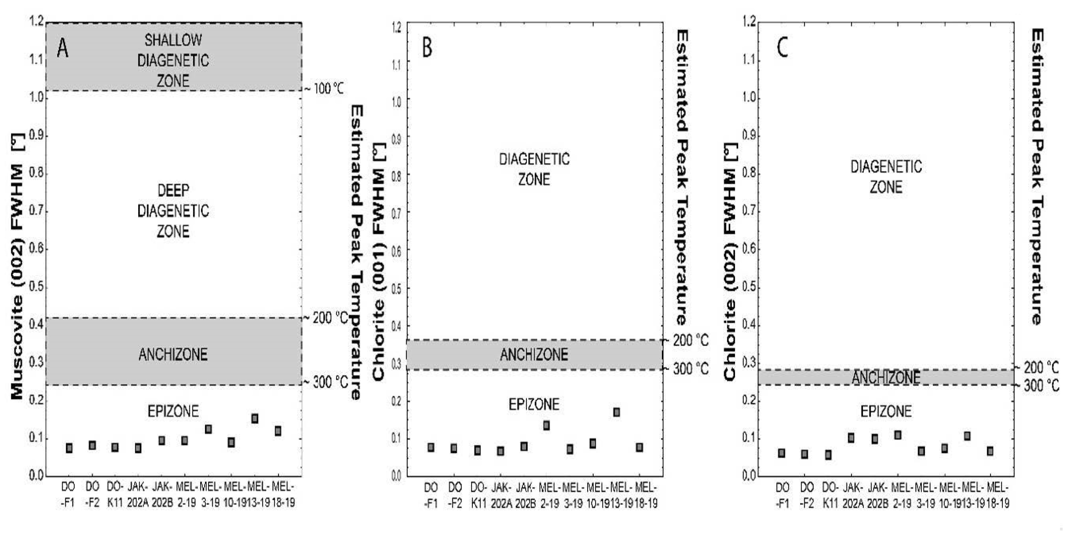 Minerals 10 01094 g032 Minerals 10 01094 g032