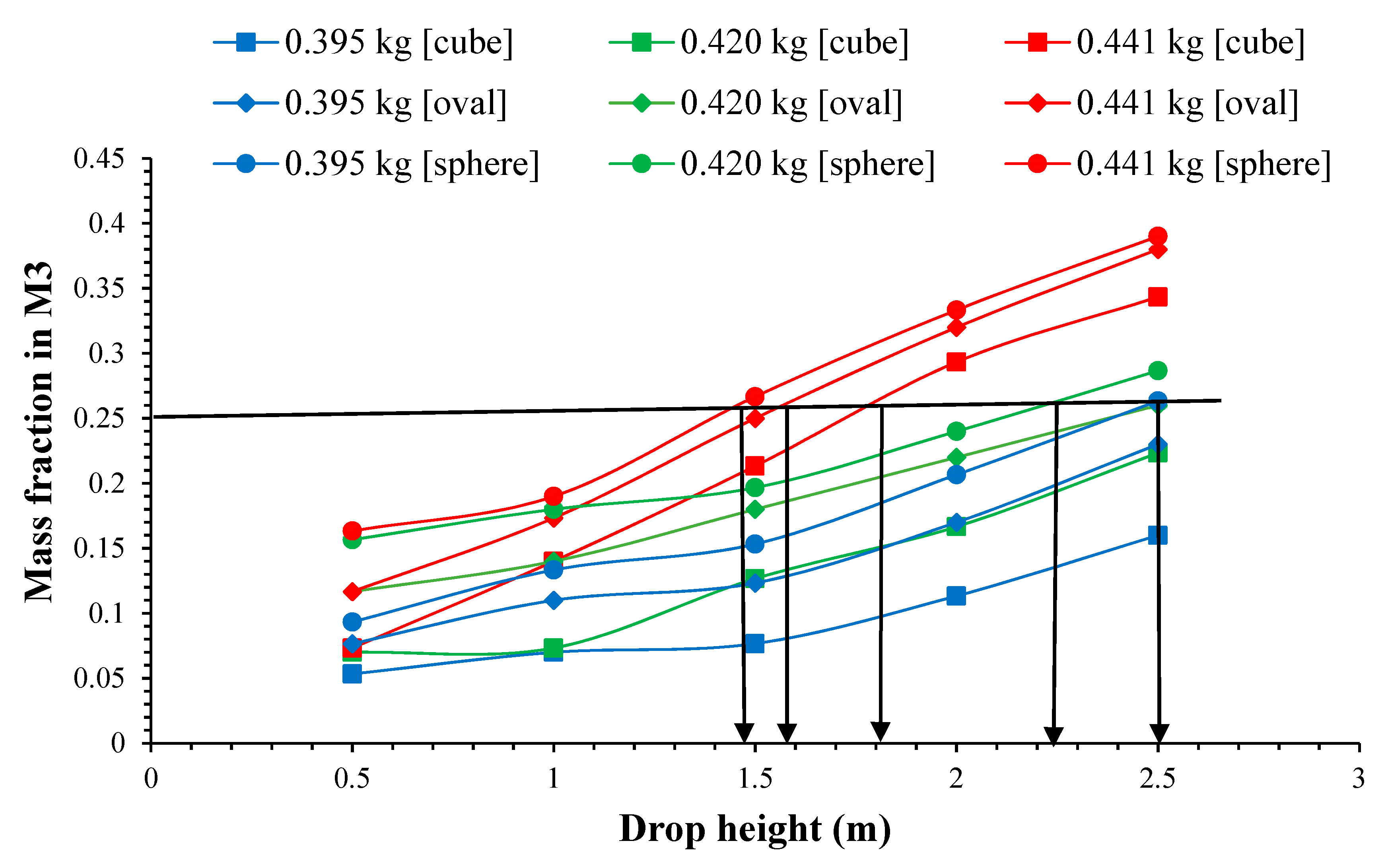 Minerals Free Full Text Attainable Region Approach In Analyzing The Breakage Behavior Of A Bed Of Olivine Sand Particles Optimizing Impact Energy And Particle Size Html