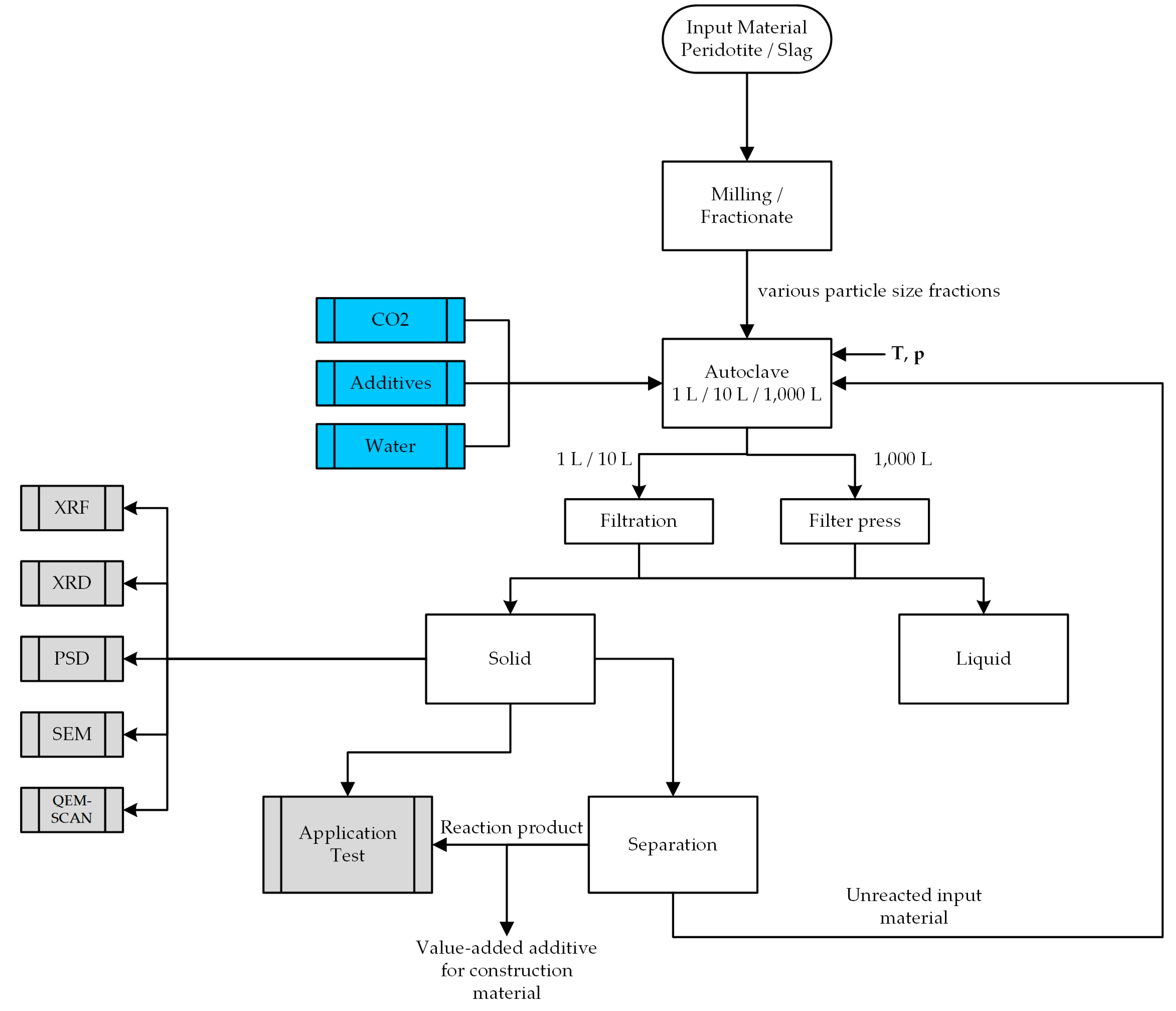 Minerals 10 01098 g001 Minerals 10 01098 g001