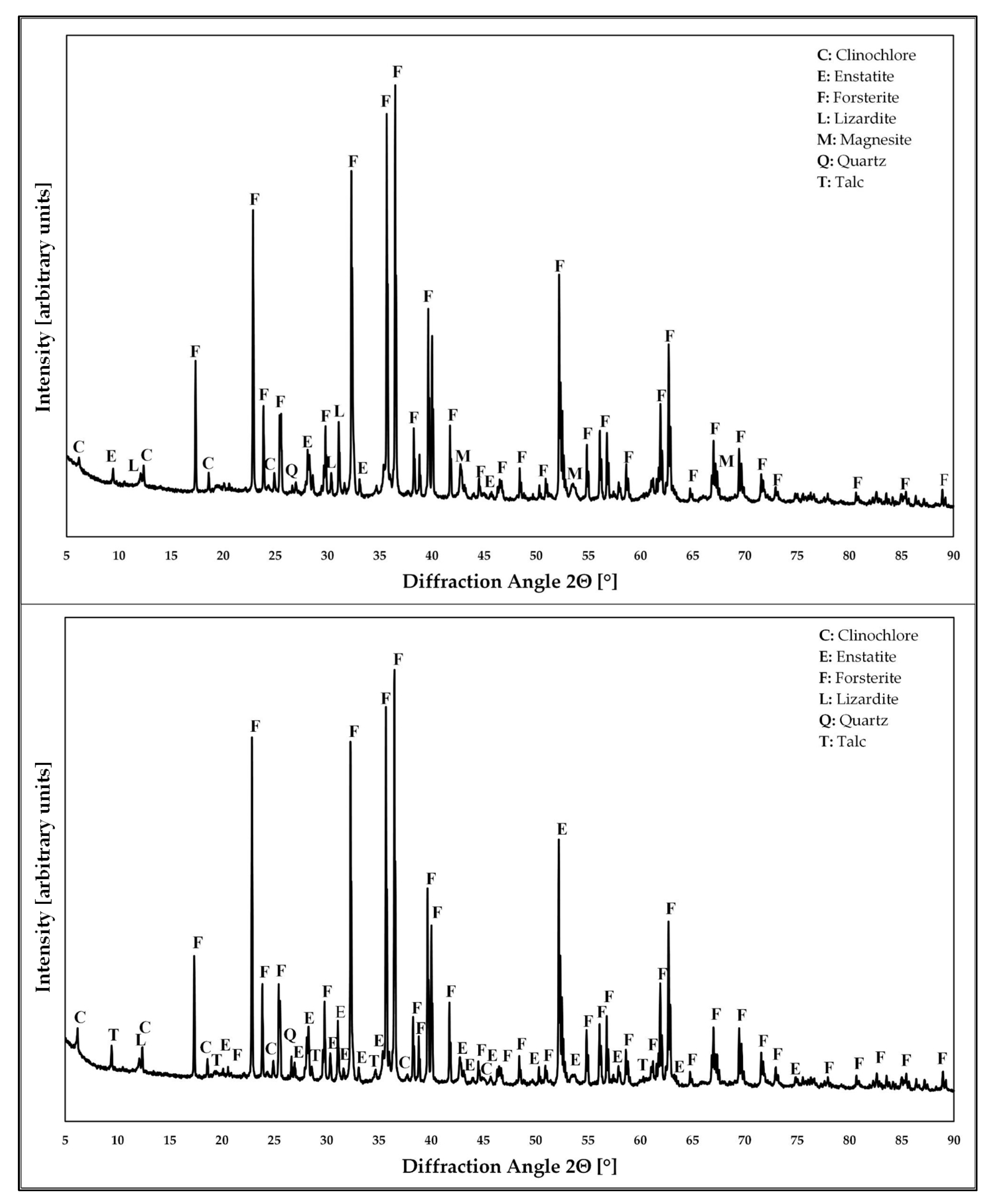 Minerals 10 01098 g004 Minerals 10 01098 g004