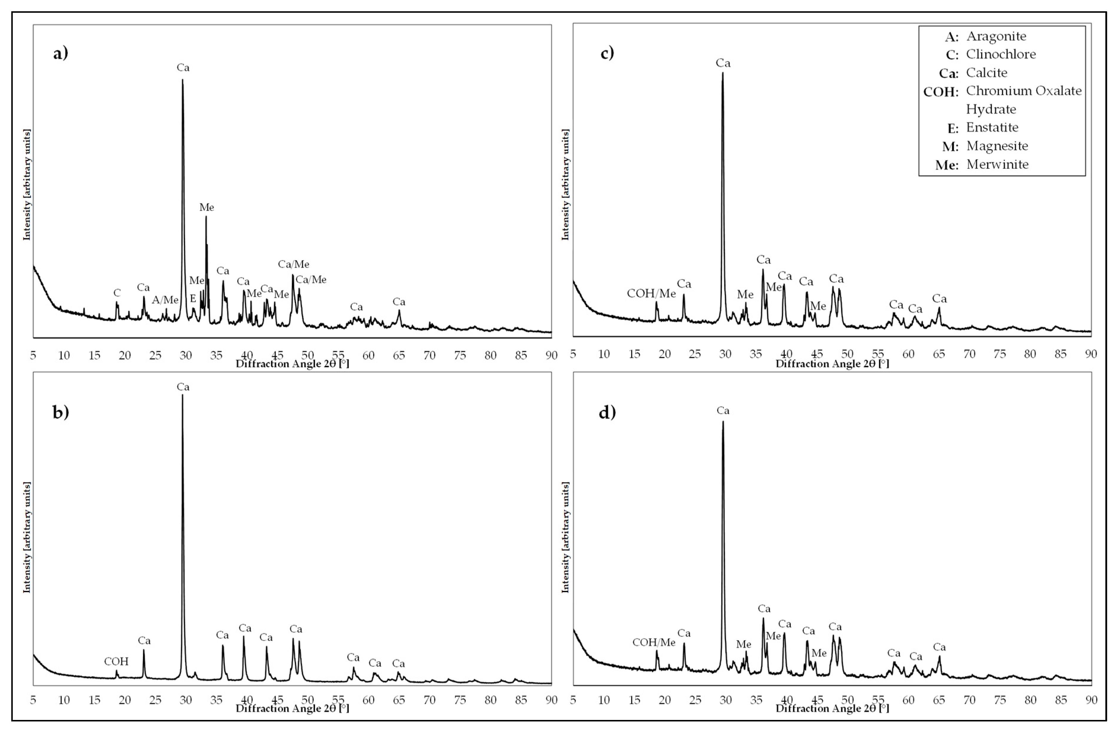 Minerals 10 01098 g006 Minerals 10 01098 g006