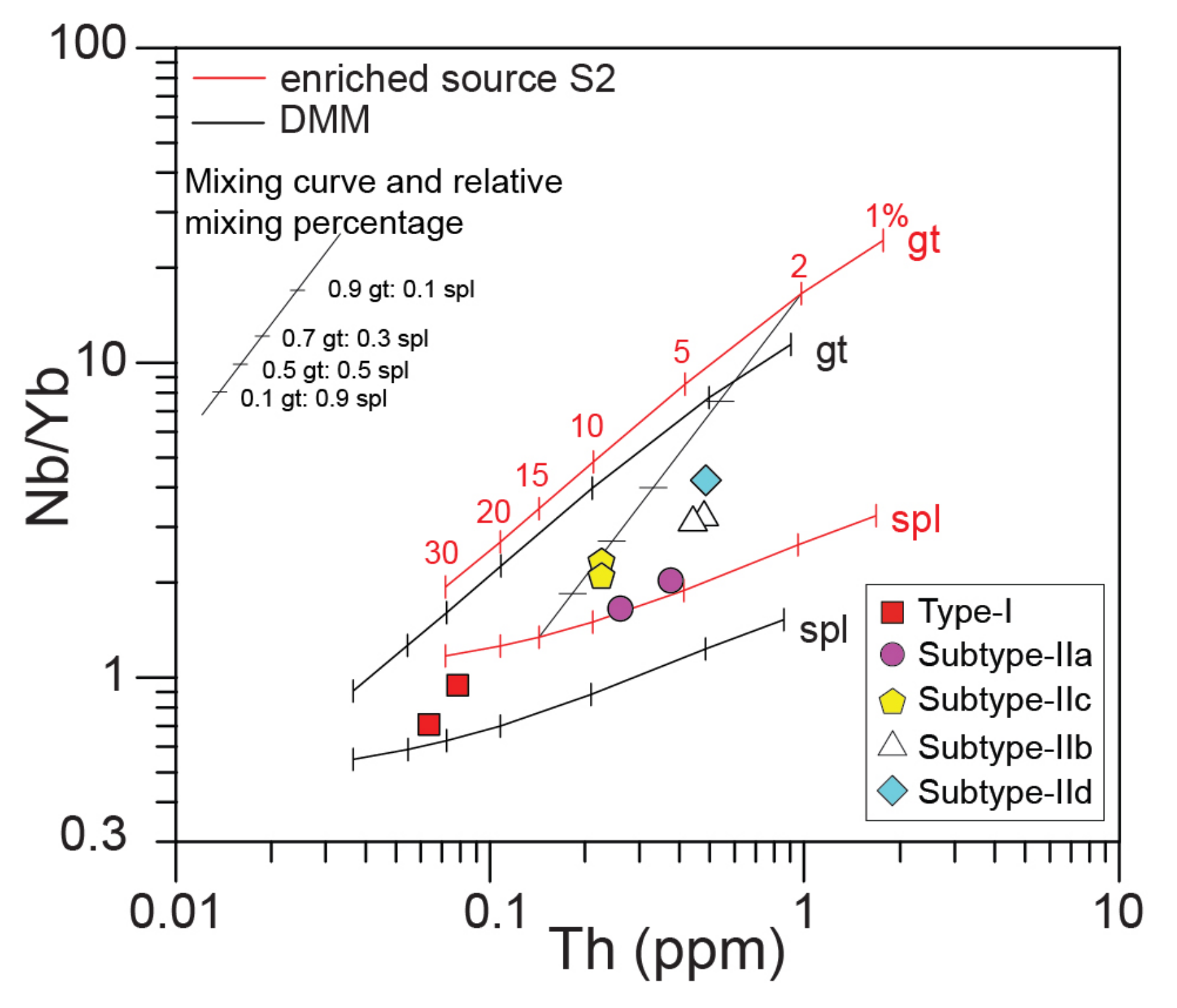 Minerals 10 01100 g015 Minerals 10 01100 g015
