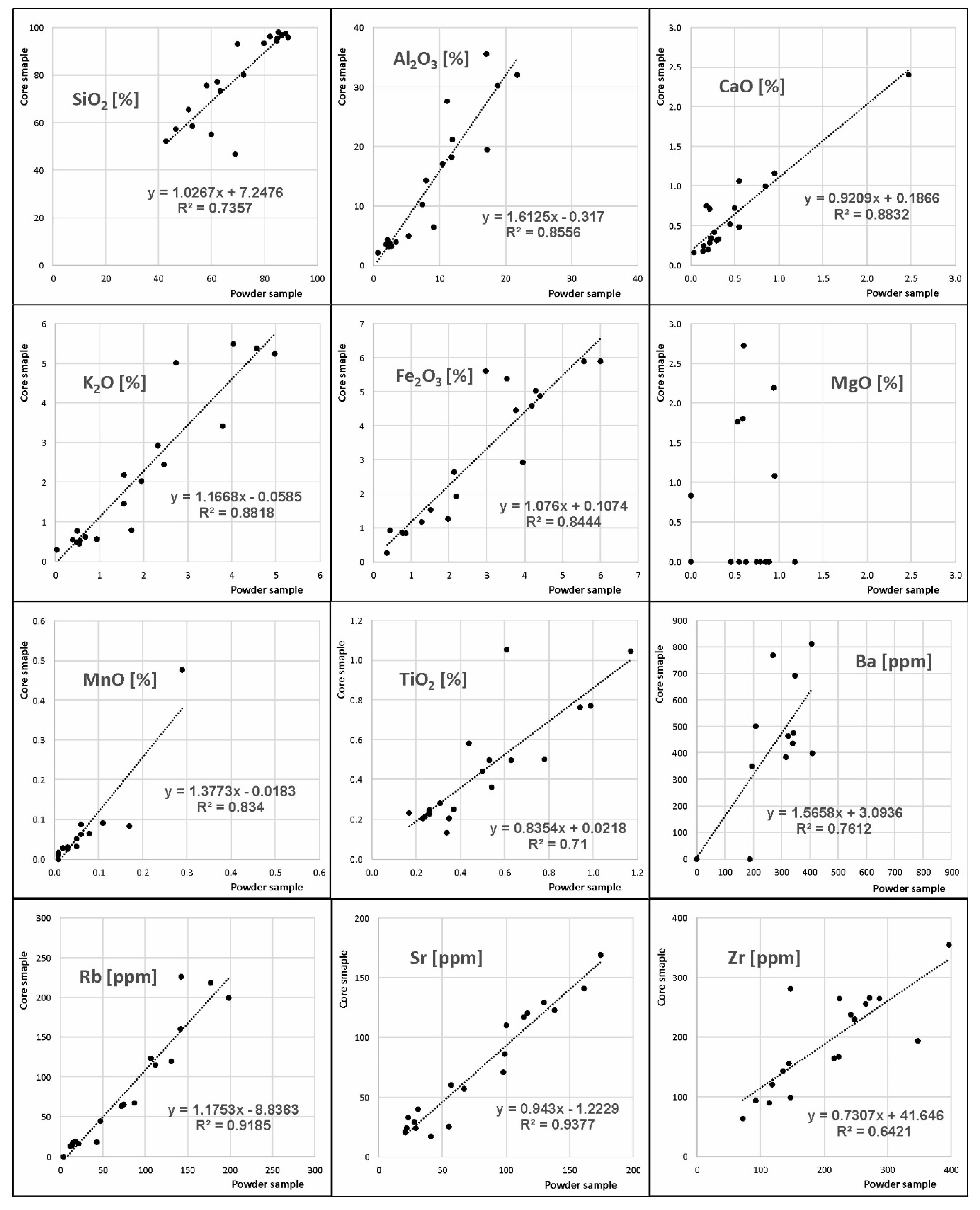Minerals 10 01101 g006 Minerals 10 01101 g006