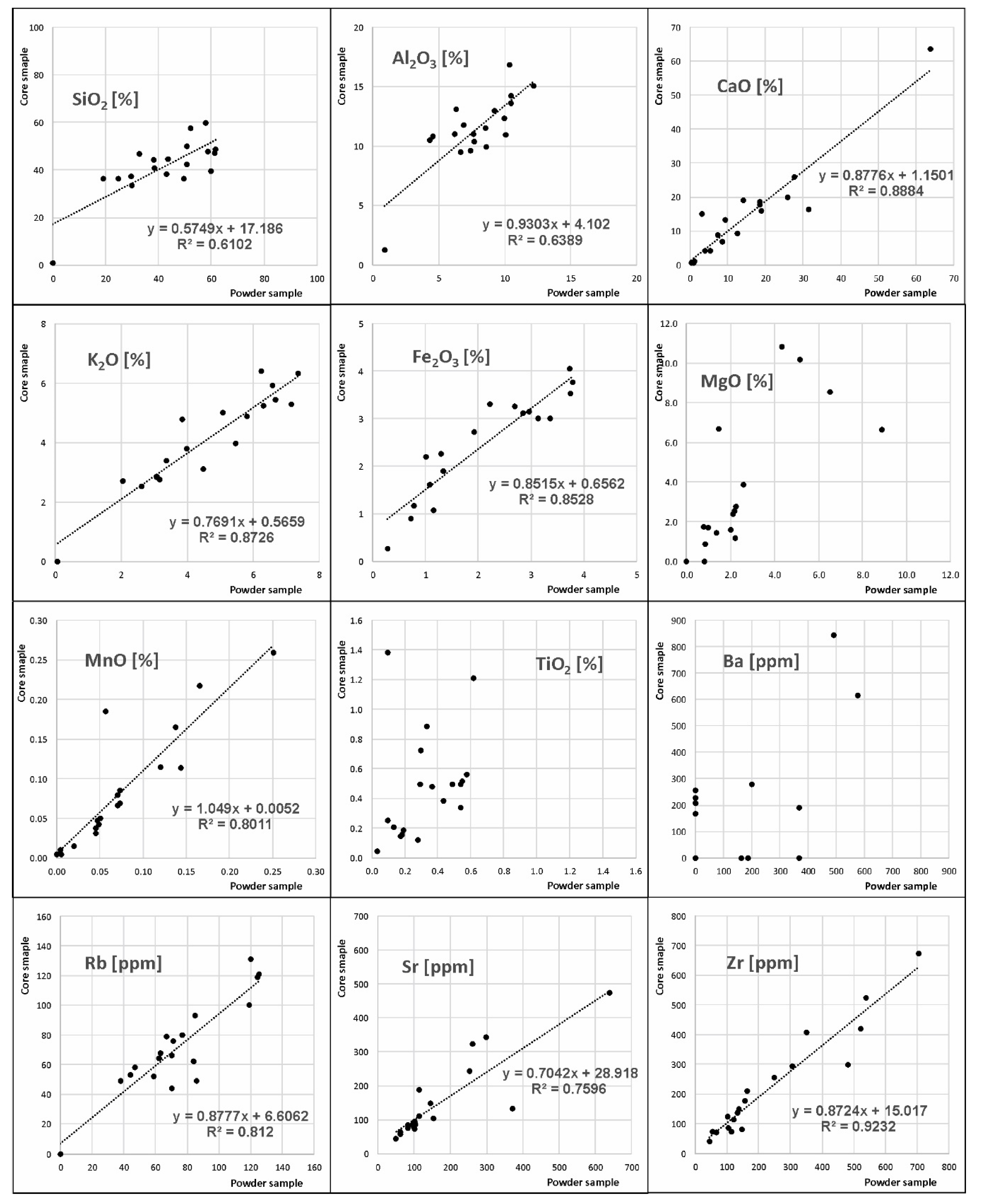 Minerals 10 01101 g007 Minerals 10 01101 g007
