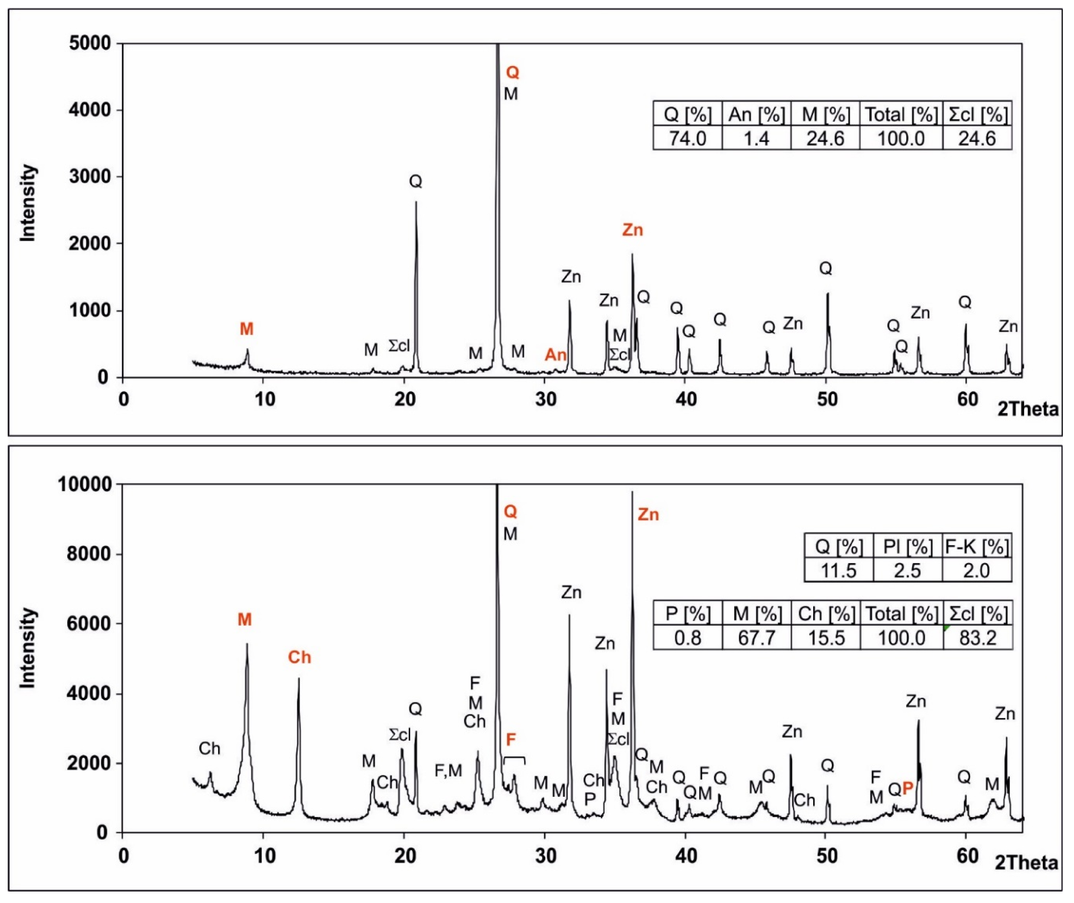 Minerals 10 01101 g008 Minerals 10 01101 g008