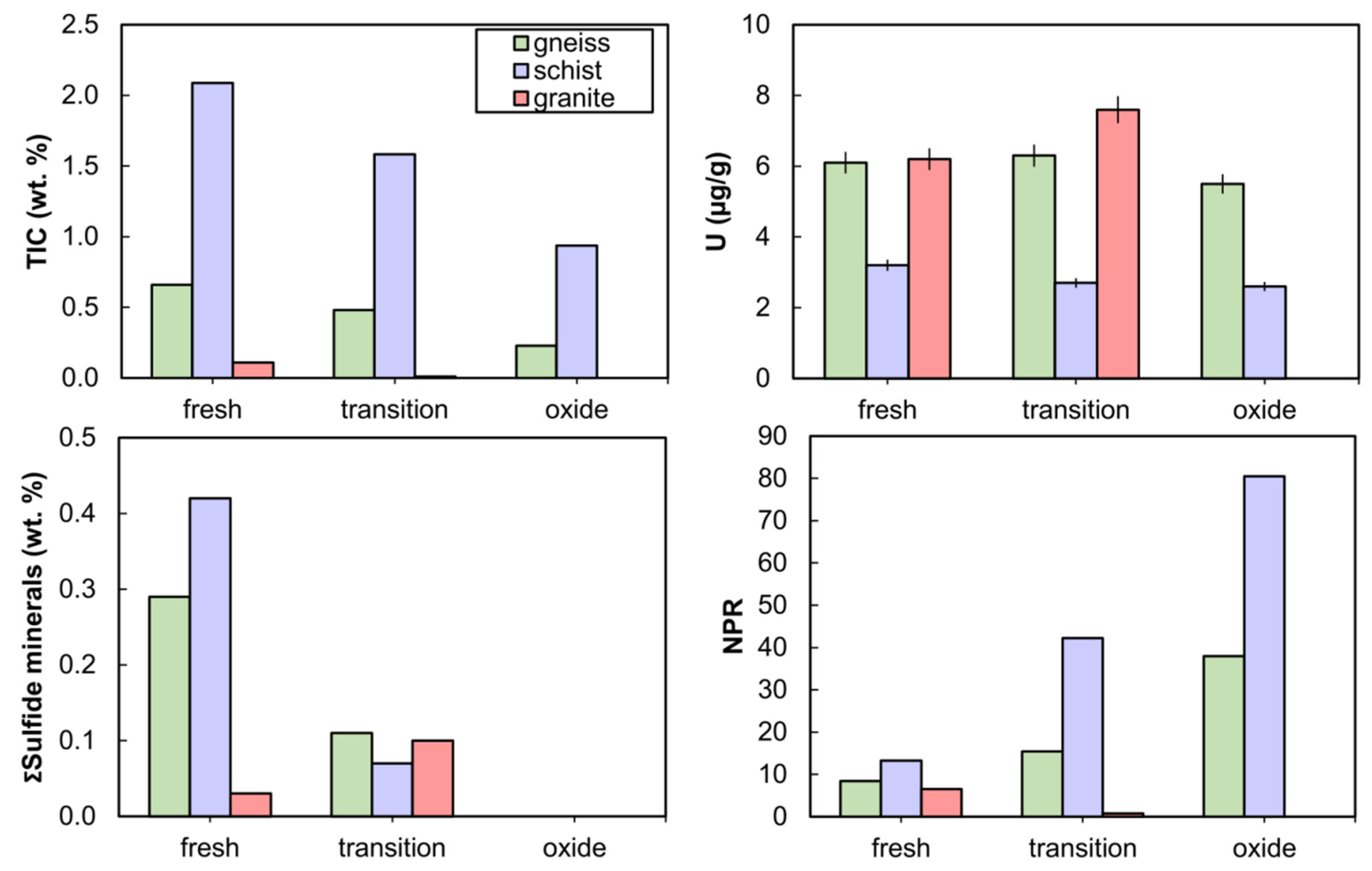 Minerals 10 01104 g004 Minerals 10 01104 g004