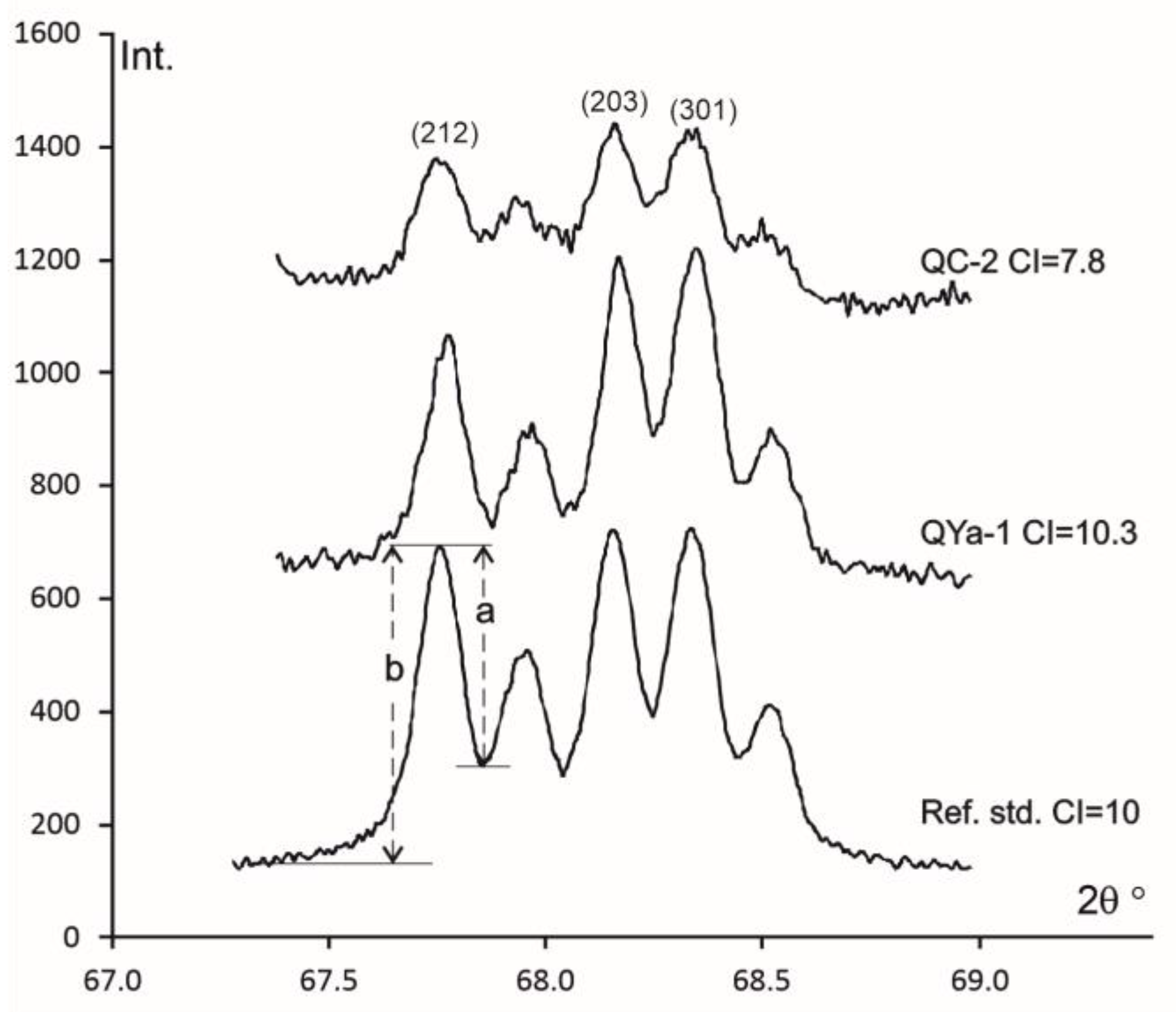 Minerals 10 01106 g007 Minerals 10 01106 g007