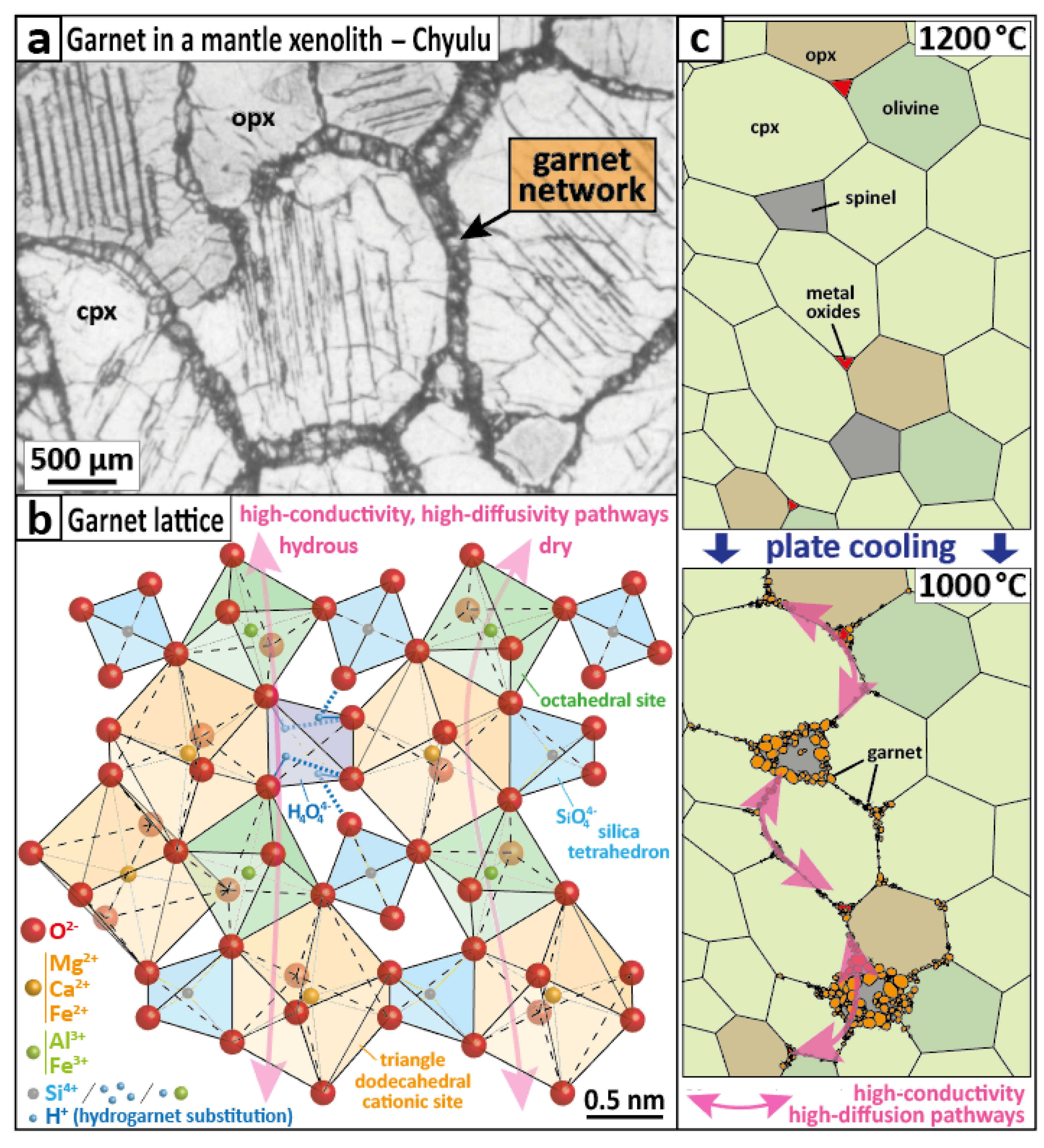 Minerals 10 01107 g004 Minerals 10 01107 g004