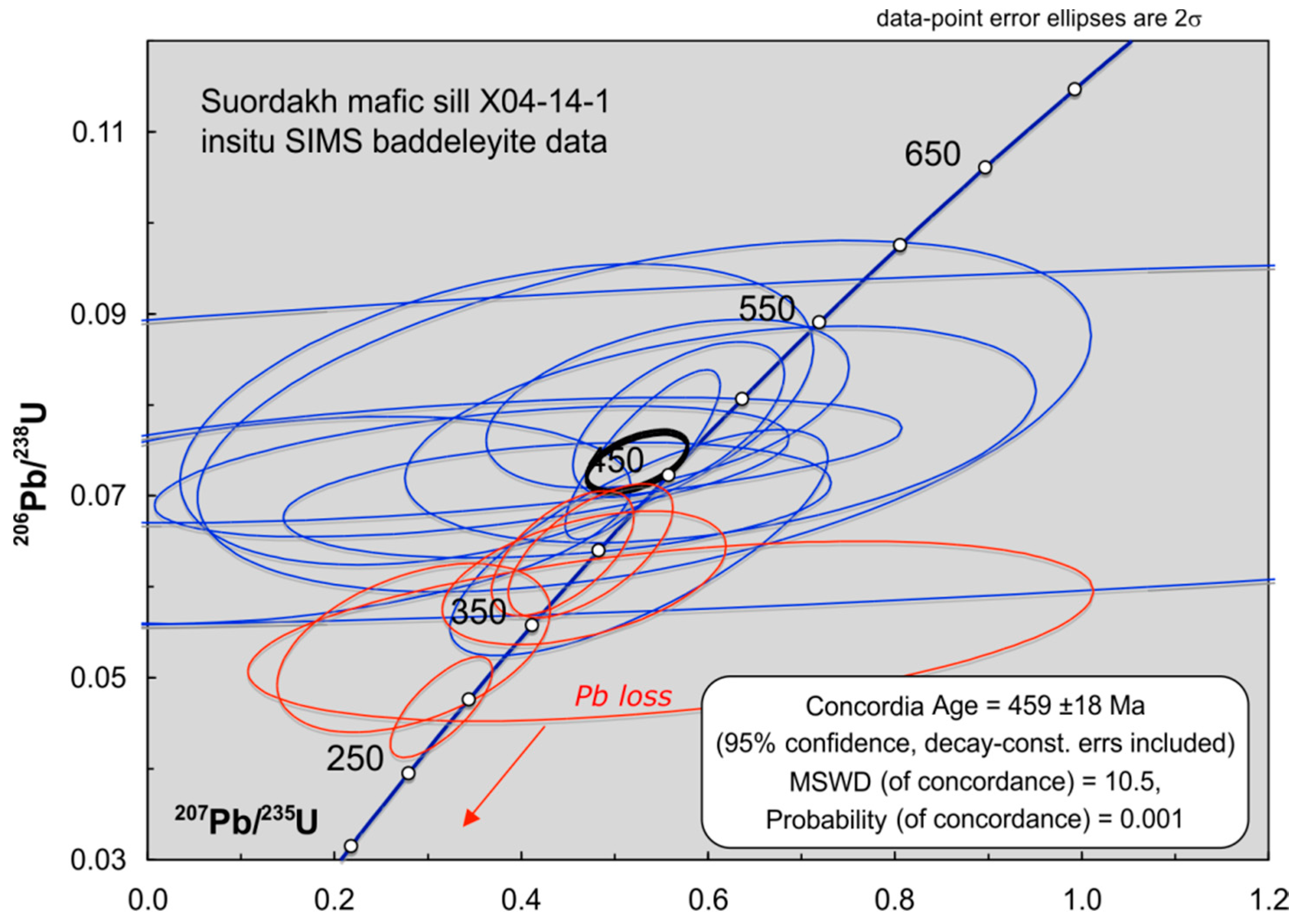 Minerals Free Full Text Late Ordovician Mafic Magmatic Event Southeast Siberia Tectonic Implications Lip Interpretation And Potential Link With A Mass Extinction Html