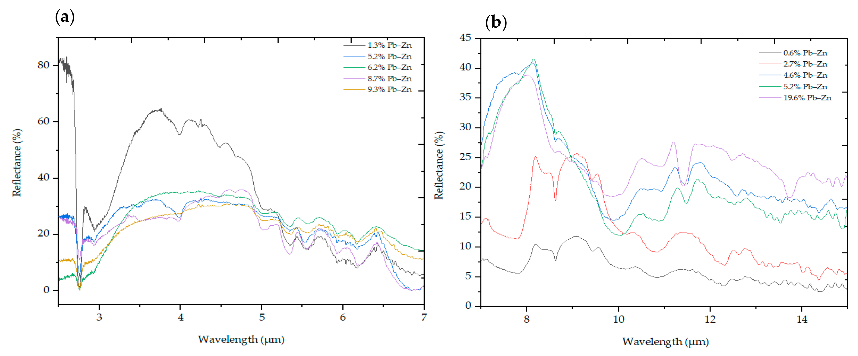 Minerals 10 01110 g005