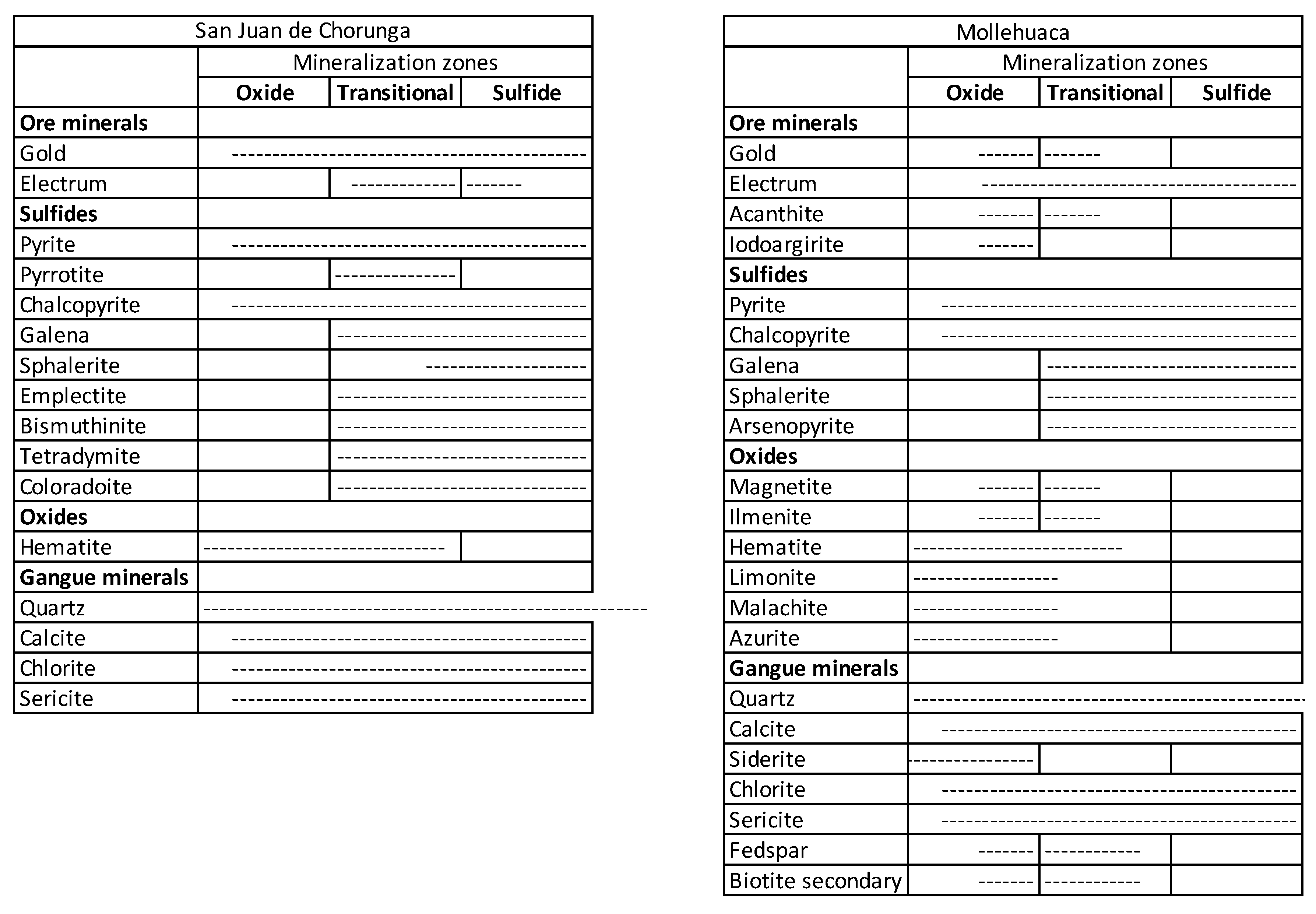 Minerals 10 01112 g010 Minerals 10 01112 g010