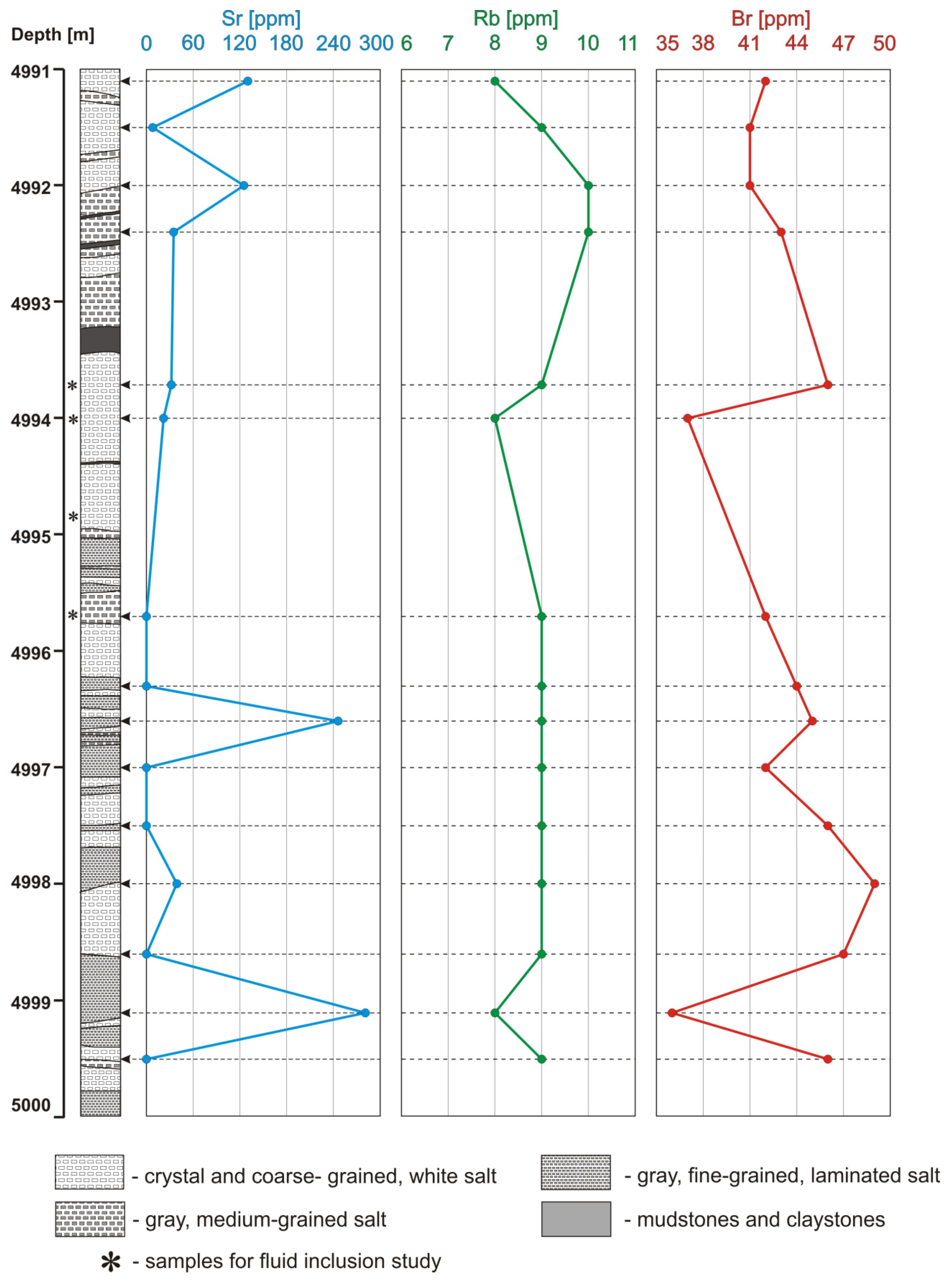 Minerals 10 01113 g005
