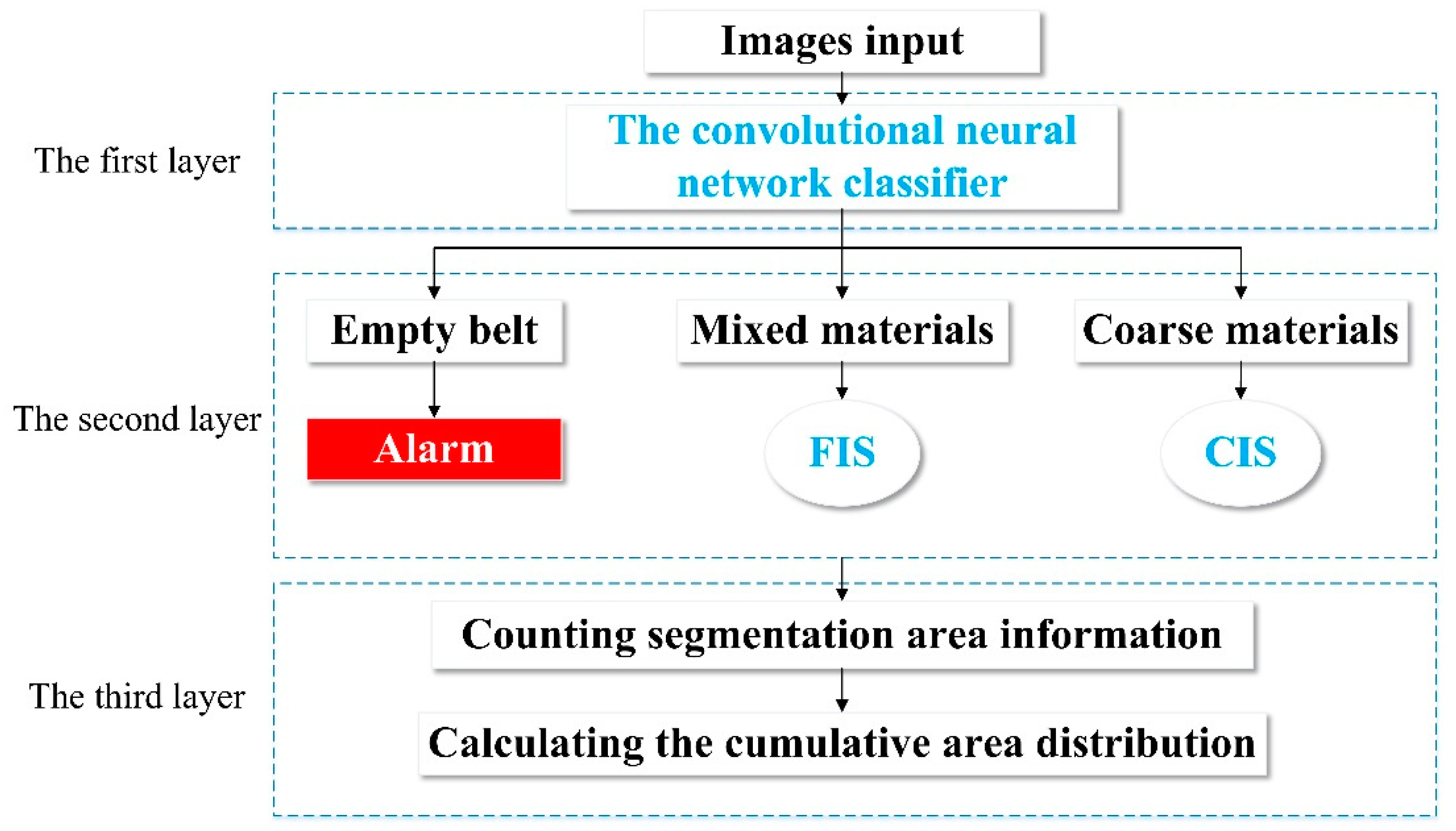 Minerals 10 01115 g001 Minerals 10 01115 g001
