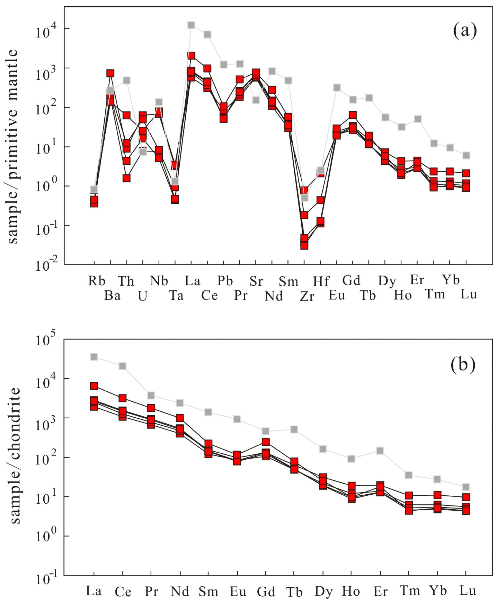Minerals 10 01117 g006