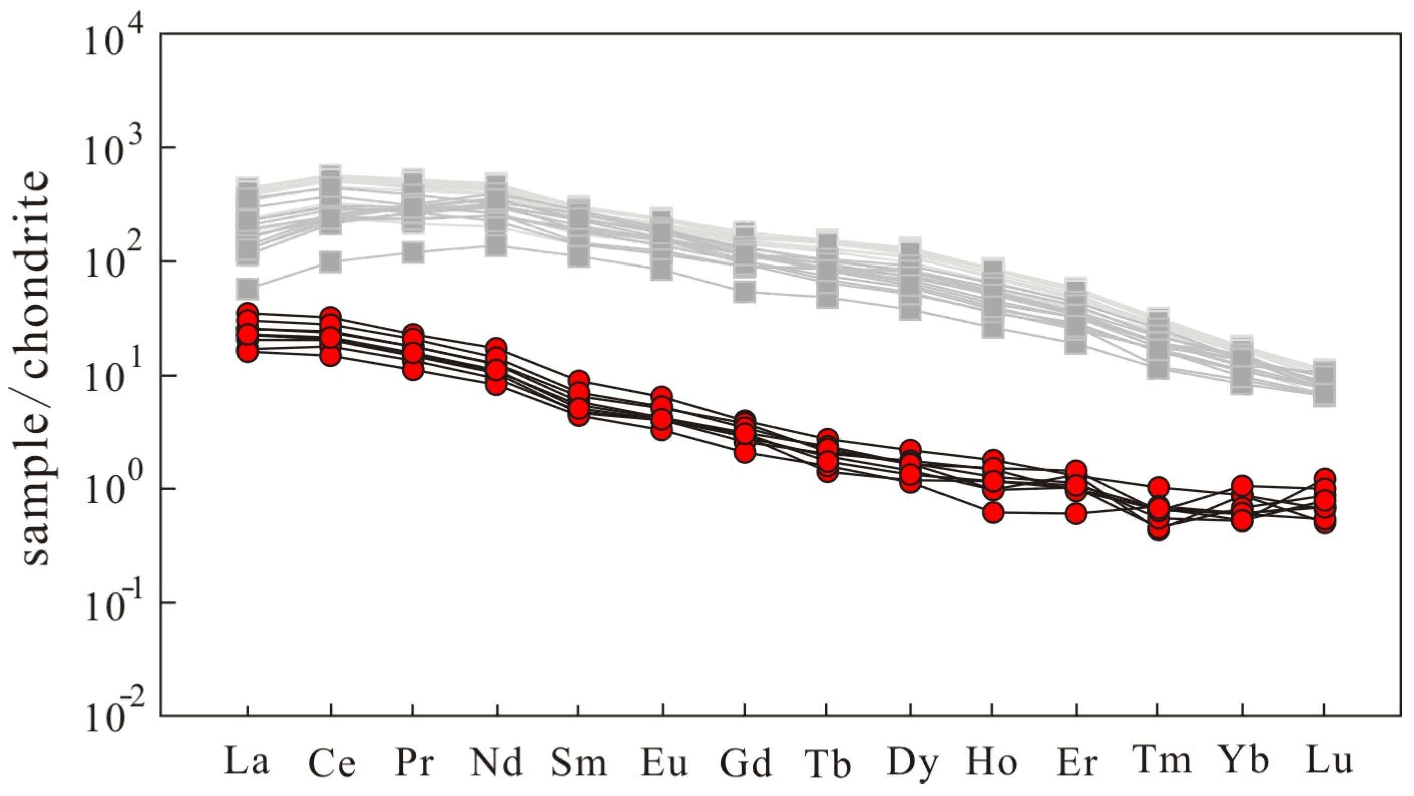 Minerals 10 01117 g007