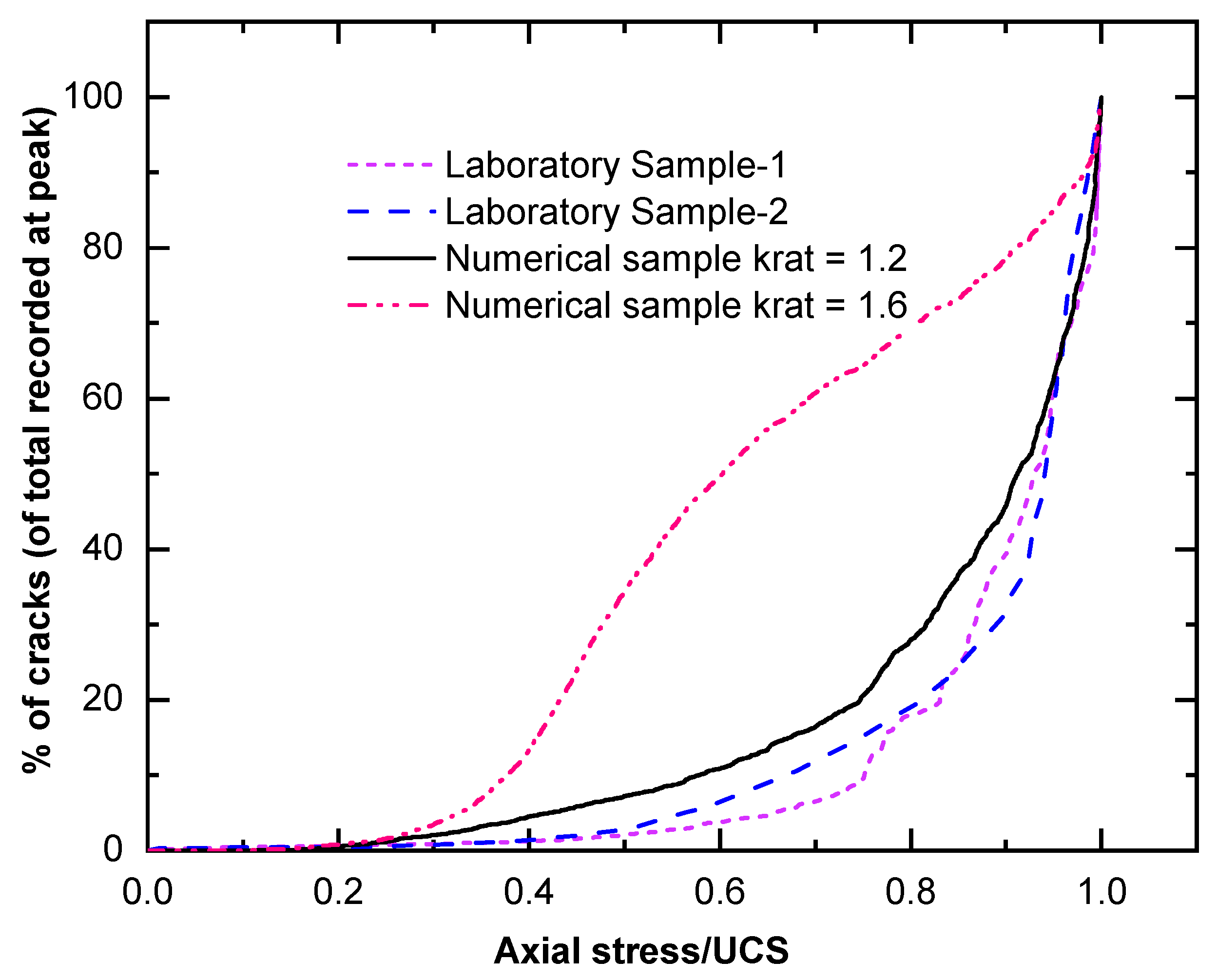 Minerals 10 01119 g006 Minerals 10 01119 g006