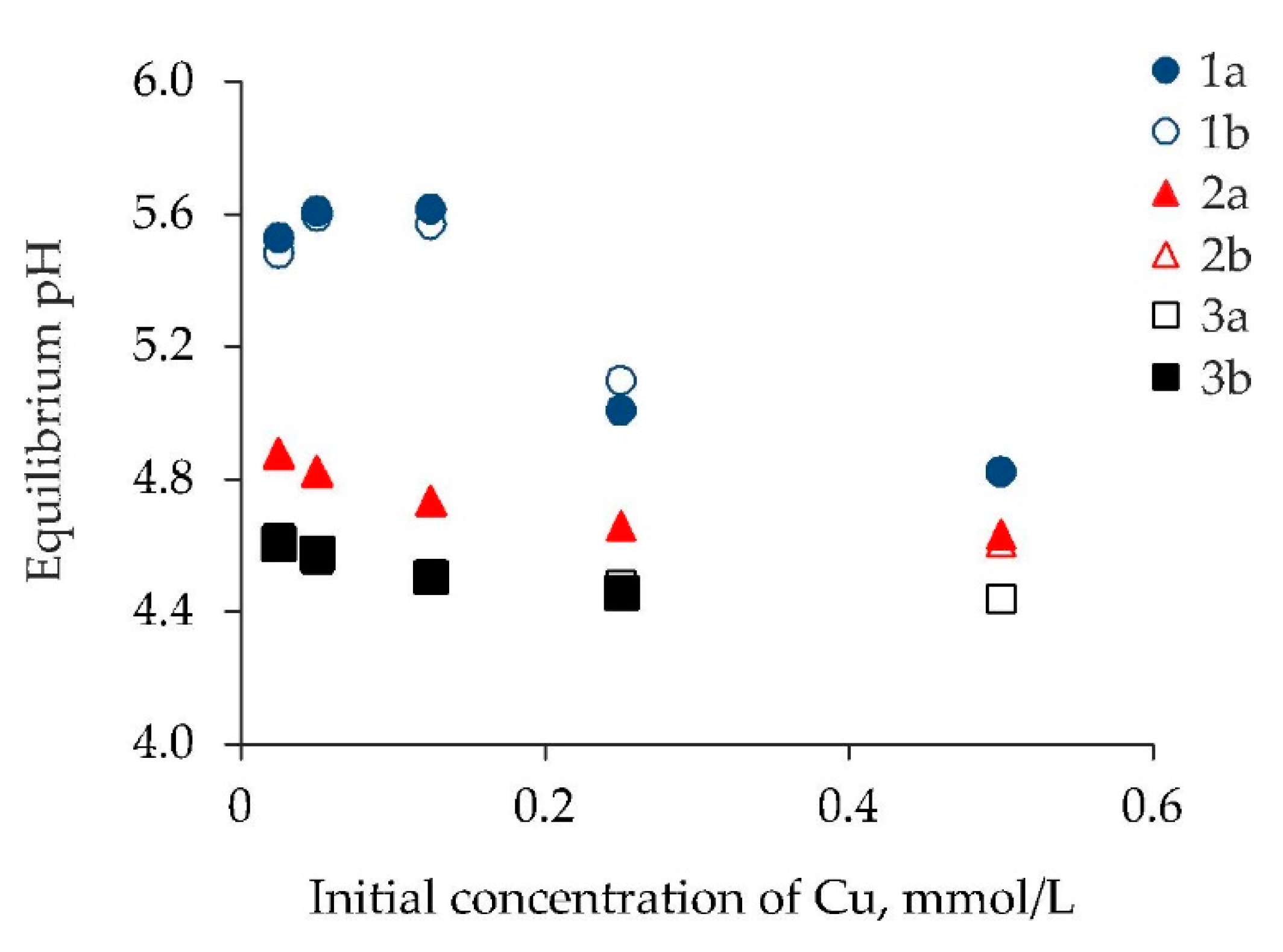 Minerals 10 01121 g005