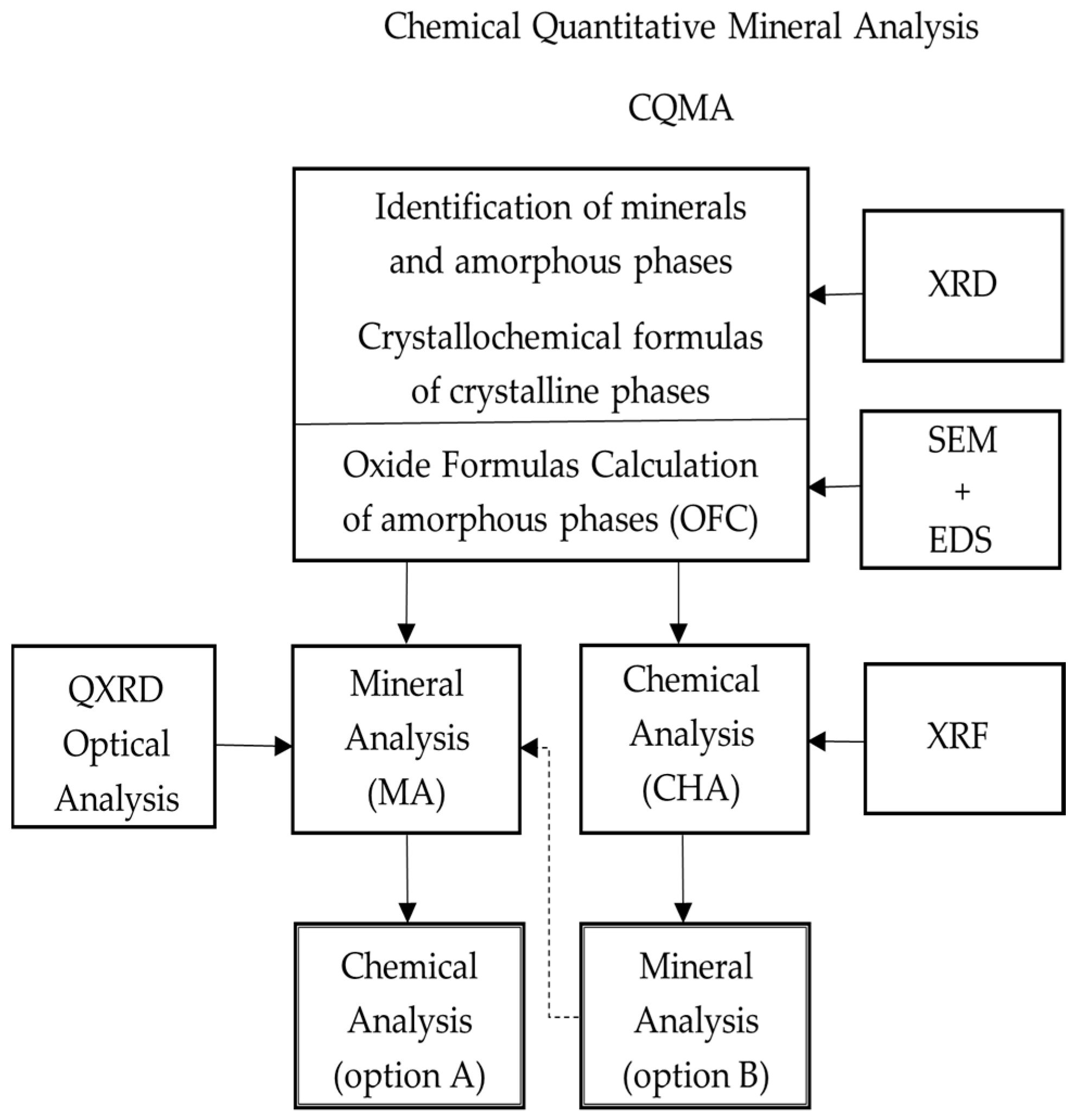 Minerals 10 01122 g001