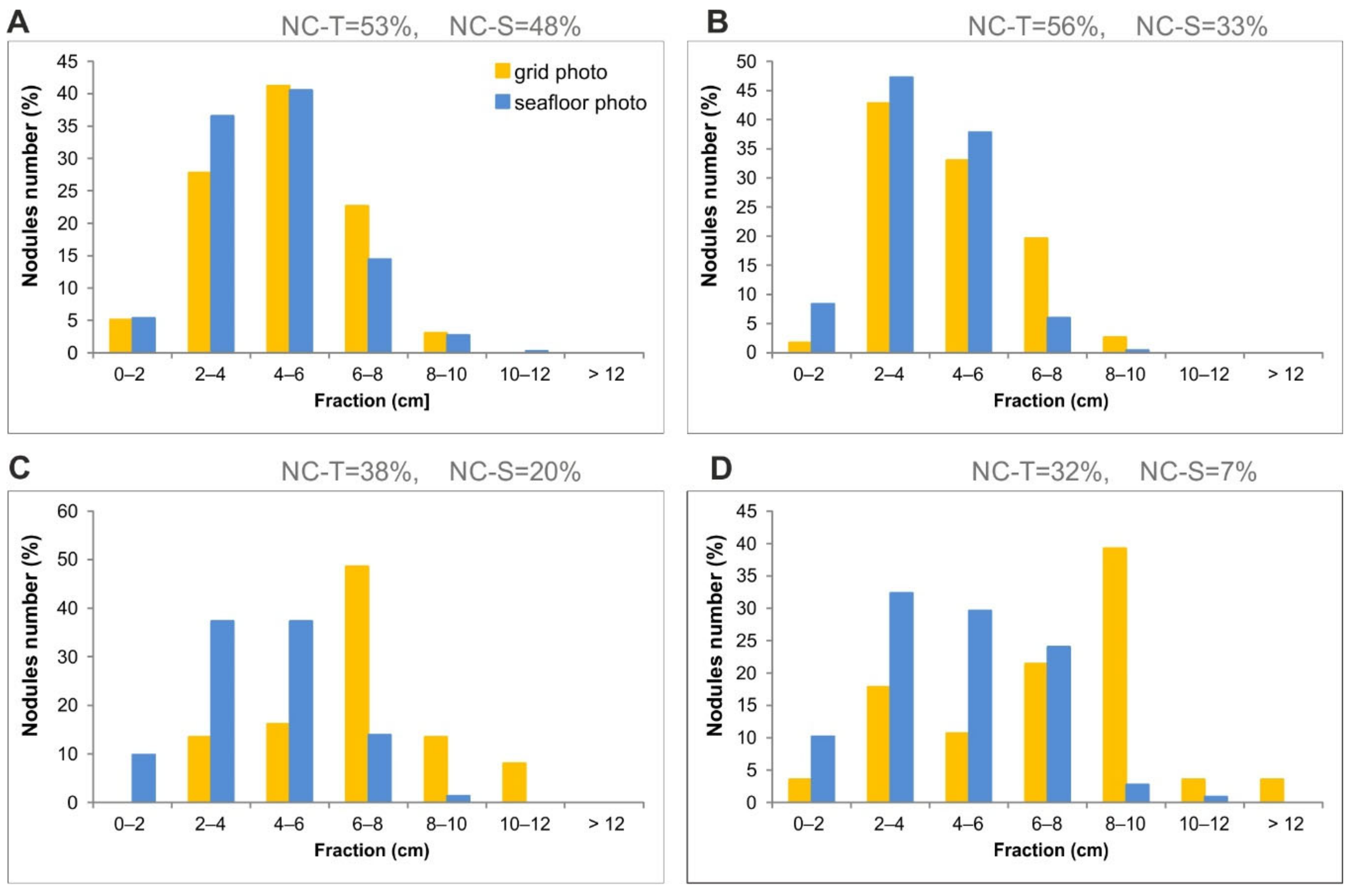 Minerals 10 01123 g006