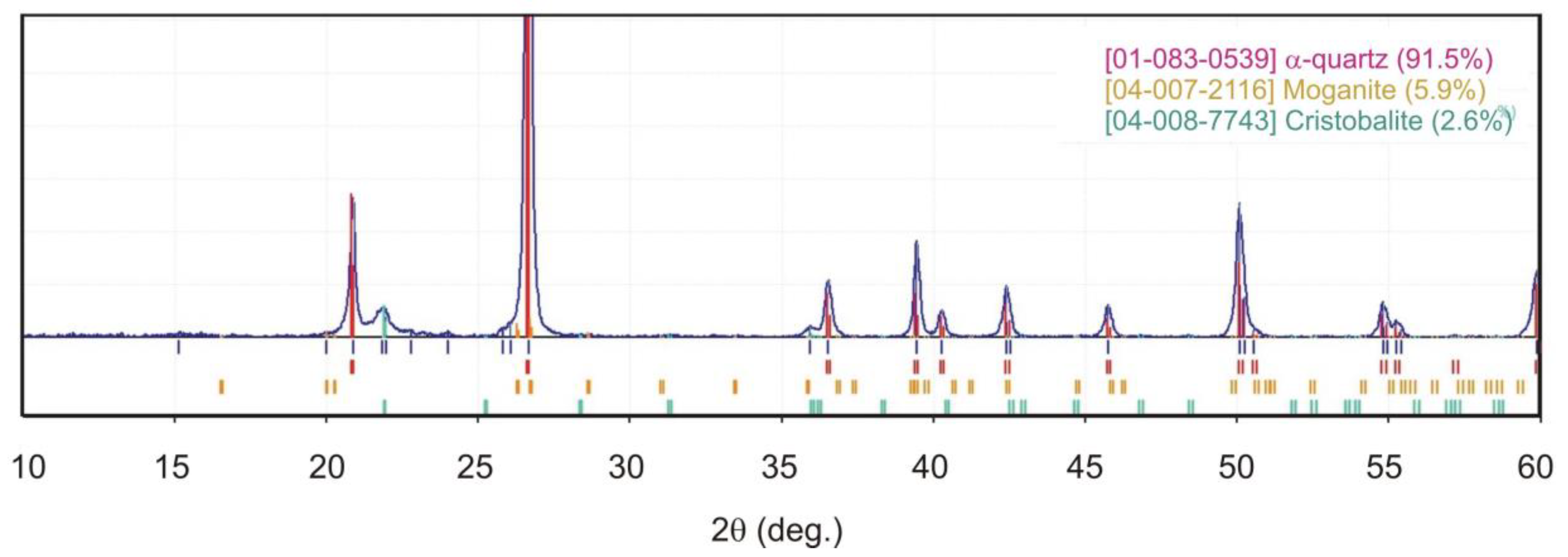 Minerals 10 01124 g018 Minerals 10 01124 g018
