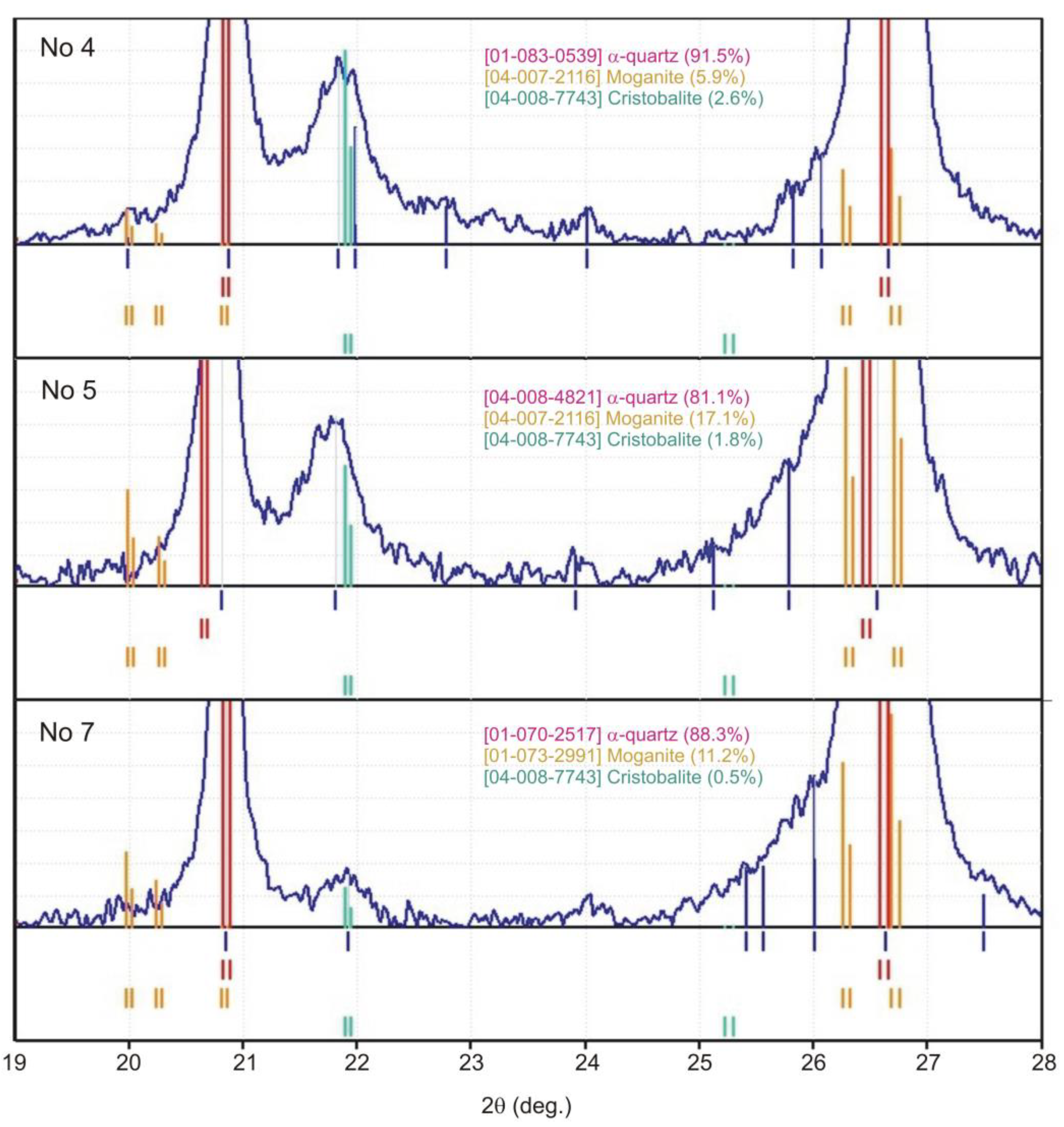 Minerals 10 01124 g019 Minerals 10 01124 g019