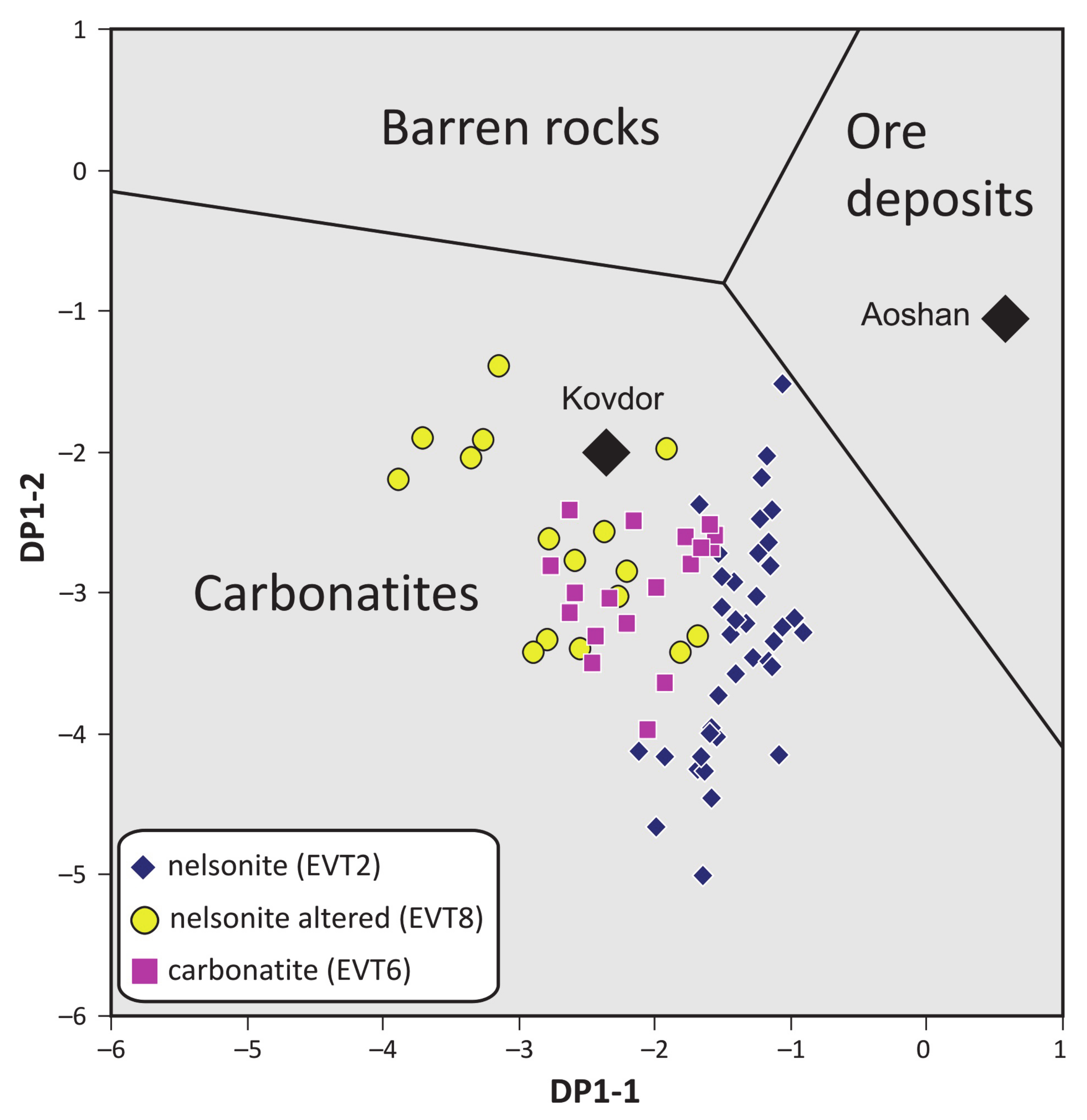 Minerals 10 01125 g014 Minerals 10 01125 g014
