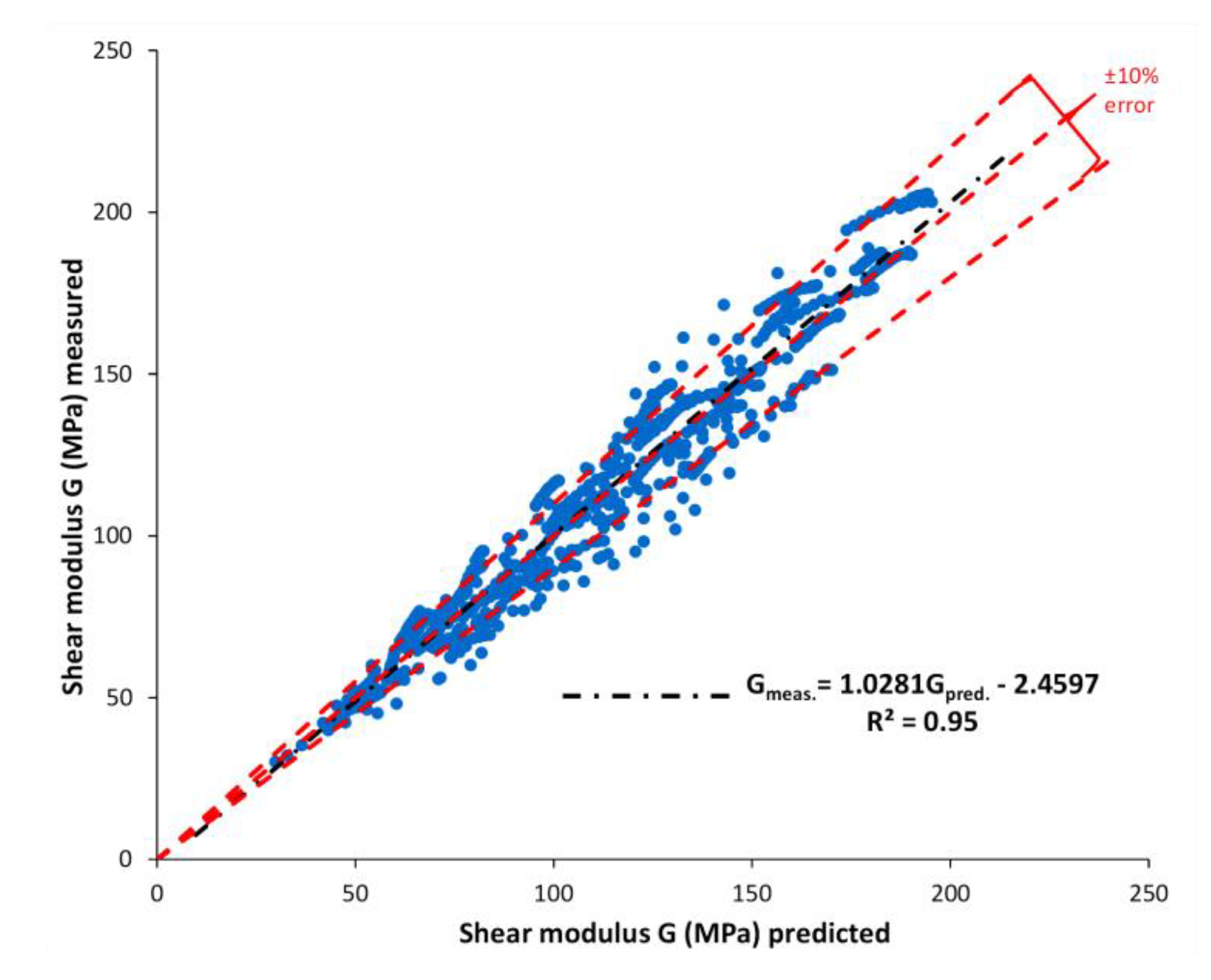 Minerals 10 01127 g009 Minerals 10 01127 g009