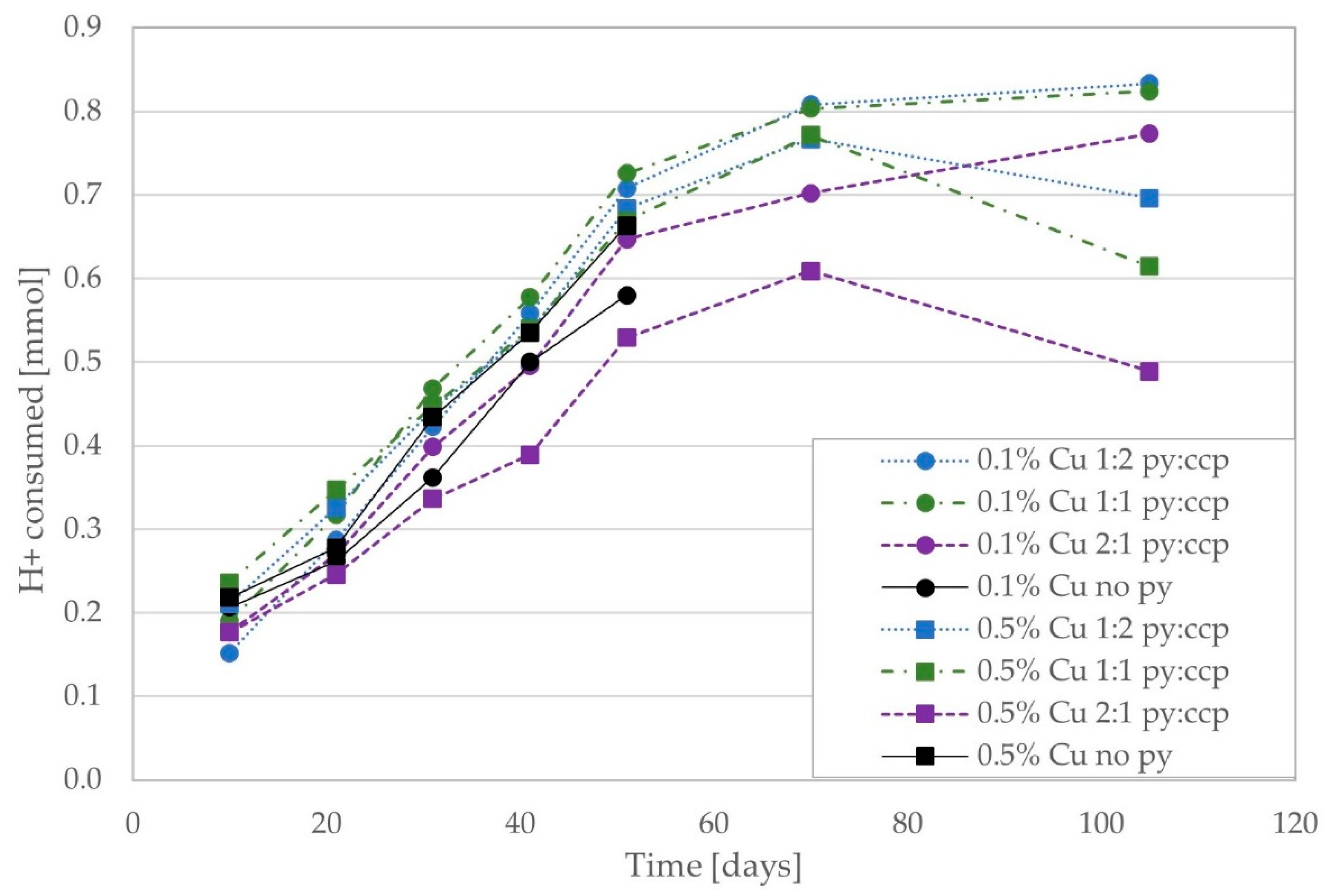 Minerals 10 01132 g002