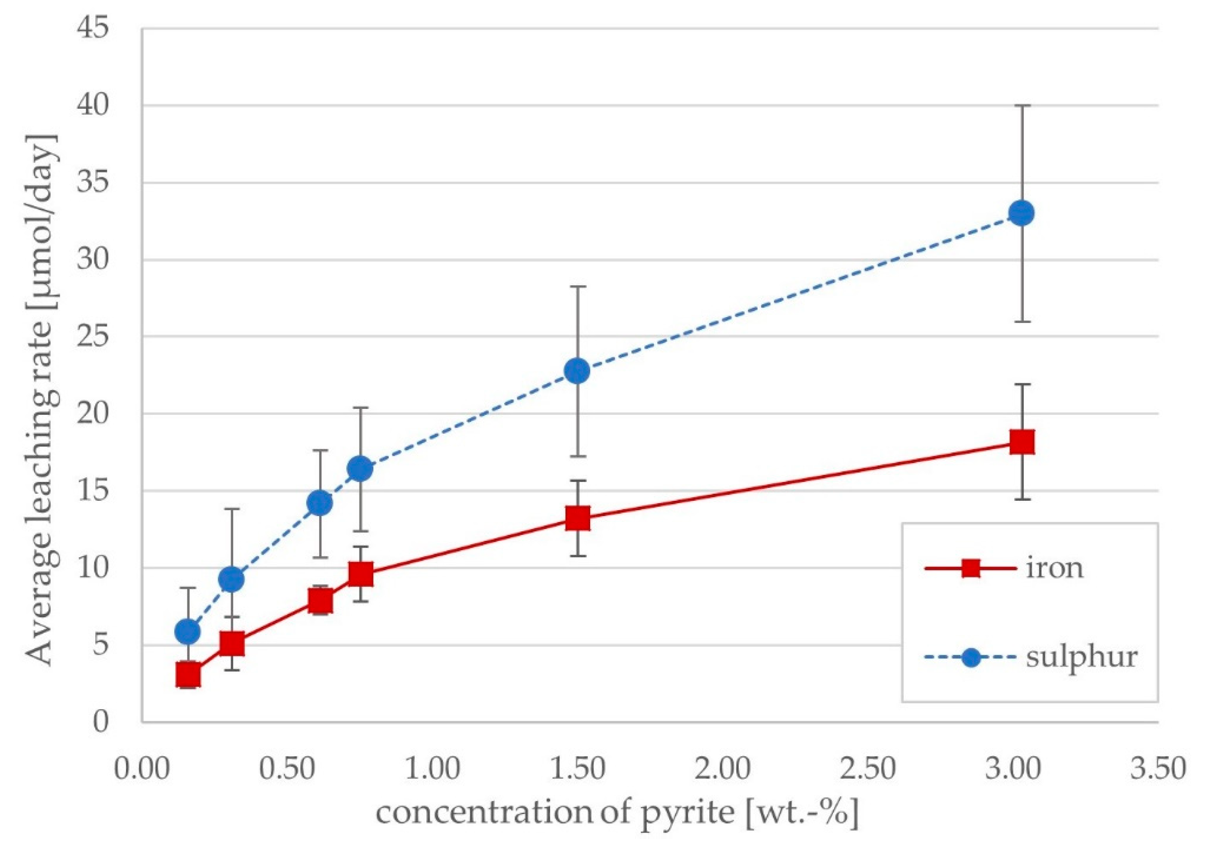 Minerals 10 01132 g004
