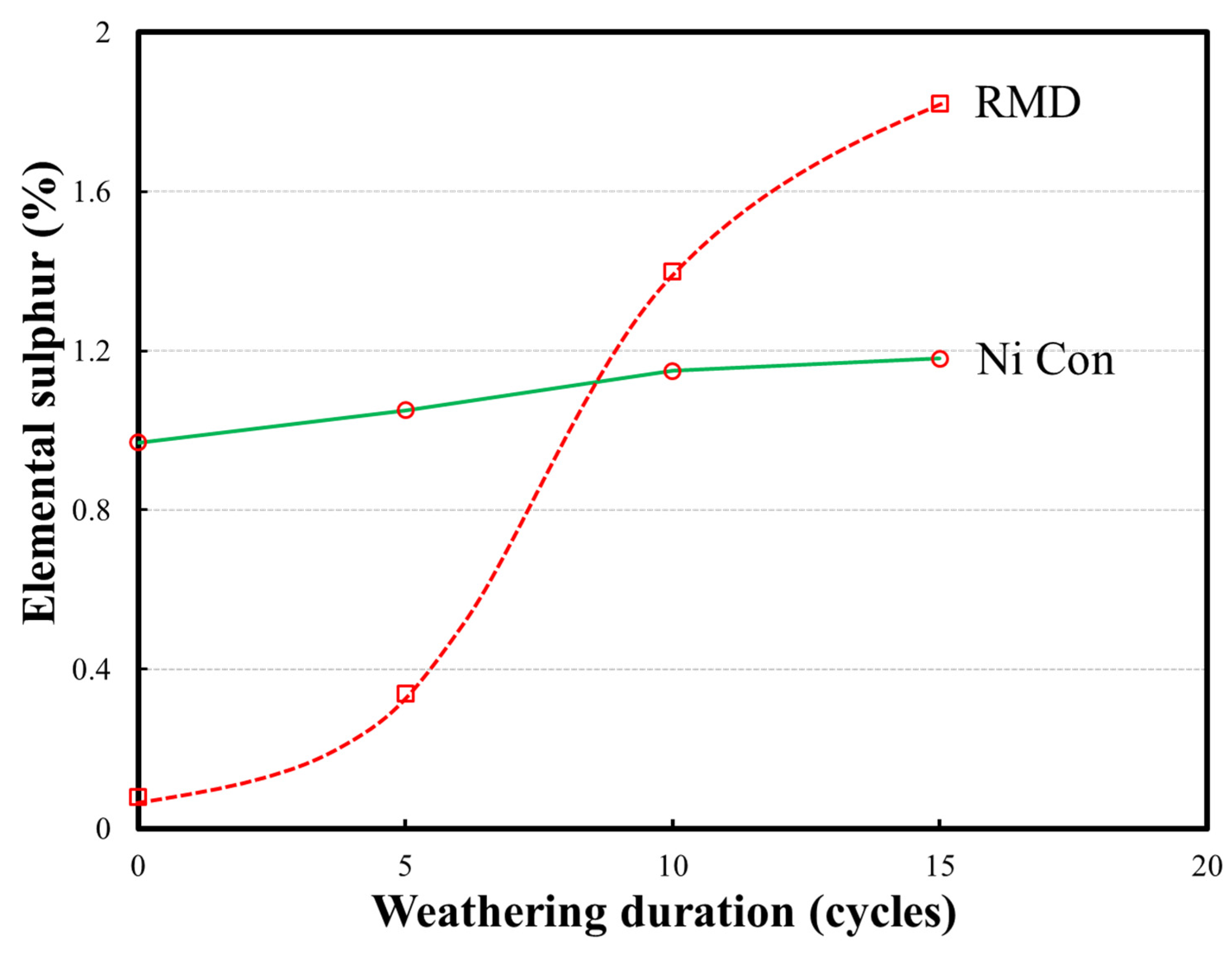 Minerals 10 01133 g006
