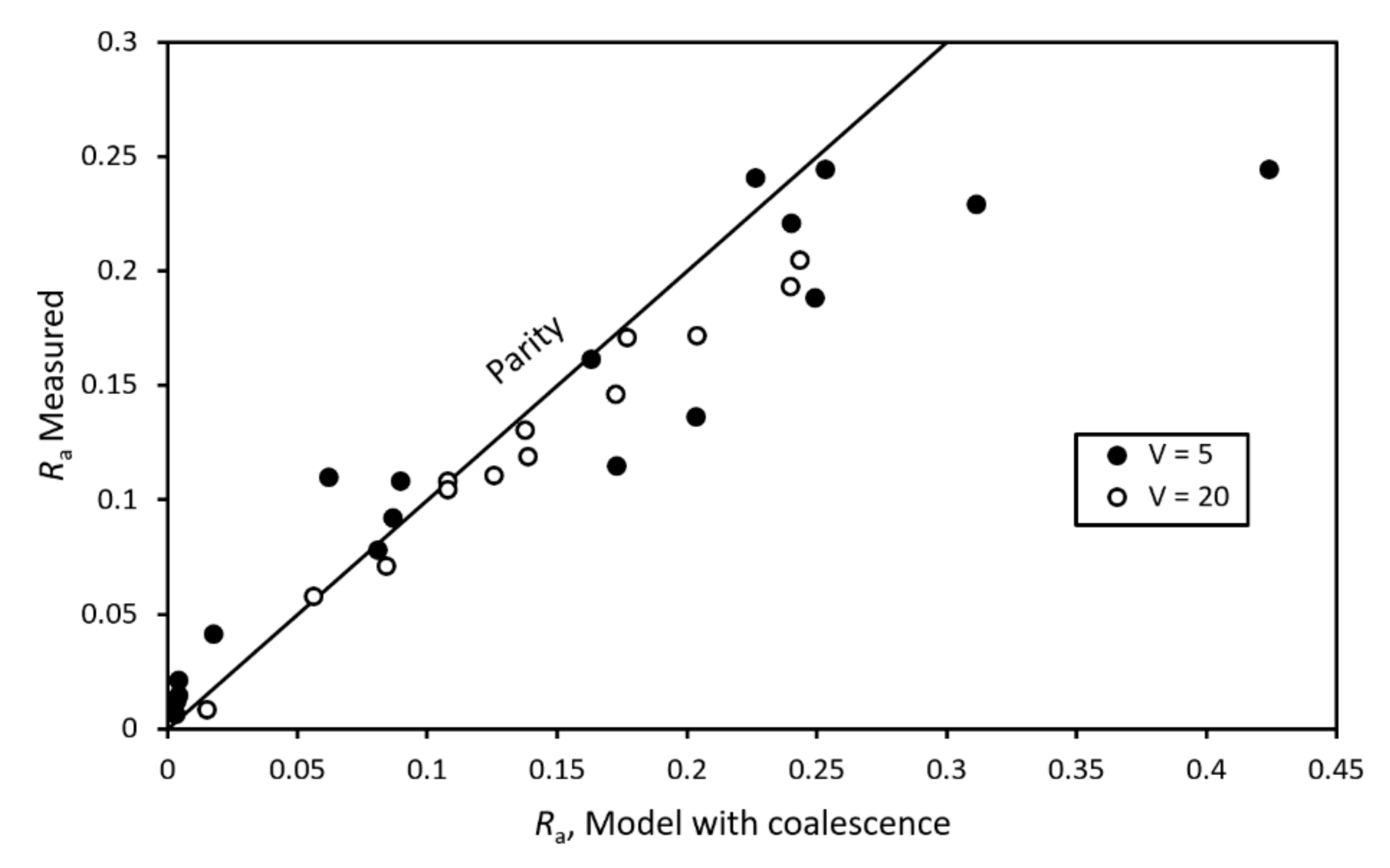 Minerals 10 01134 g010