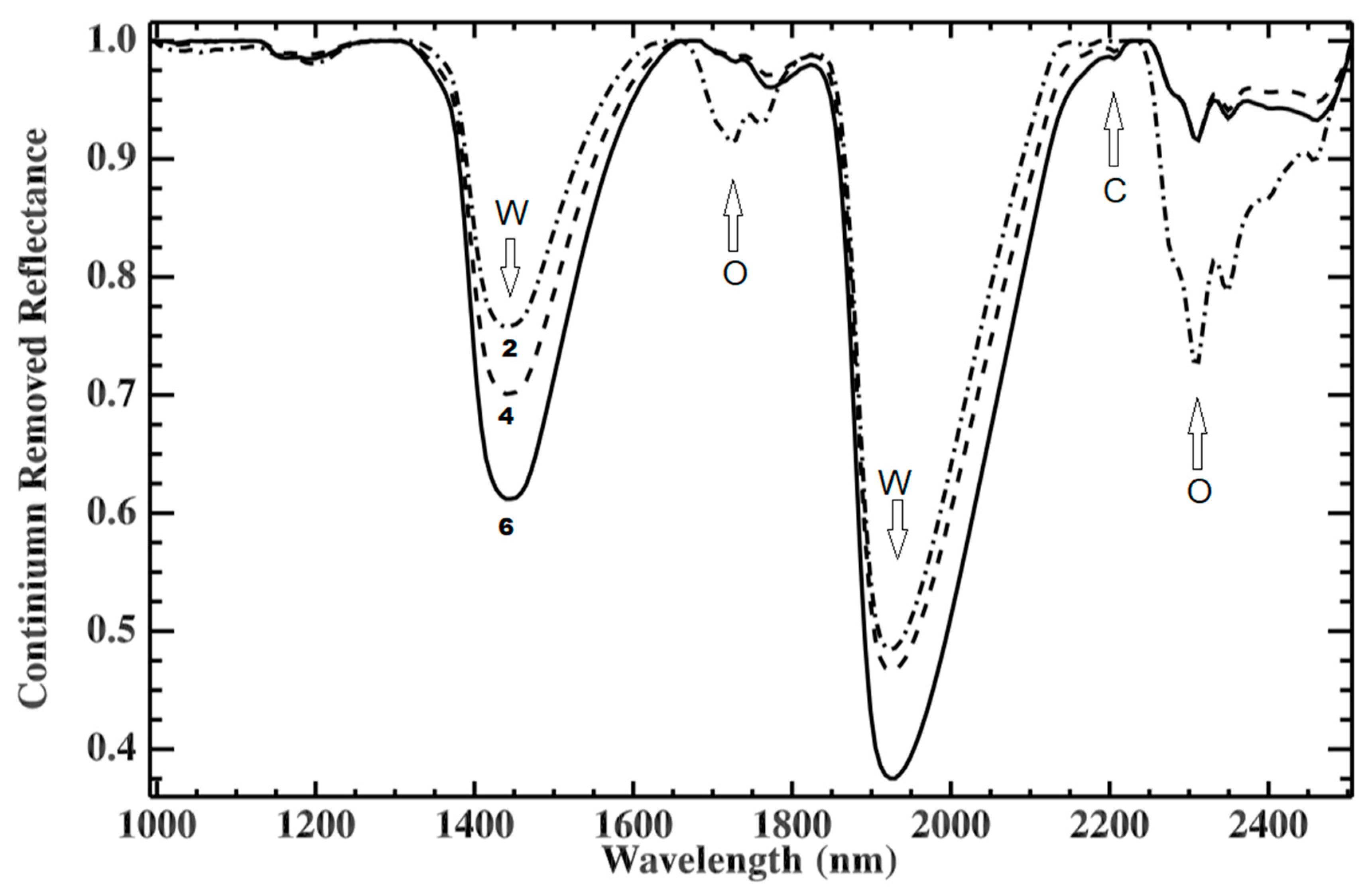 Minerals 10 01137 g004 550