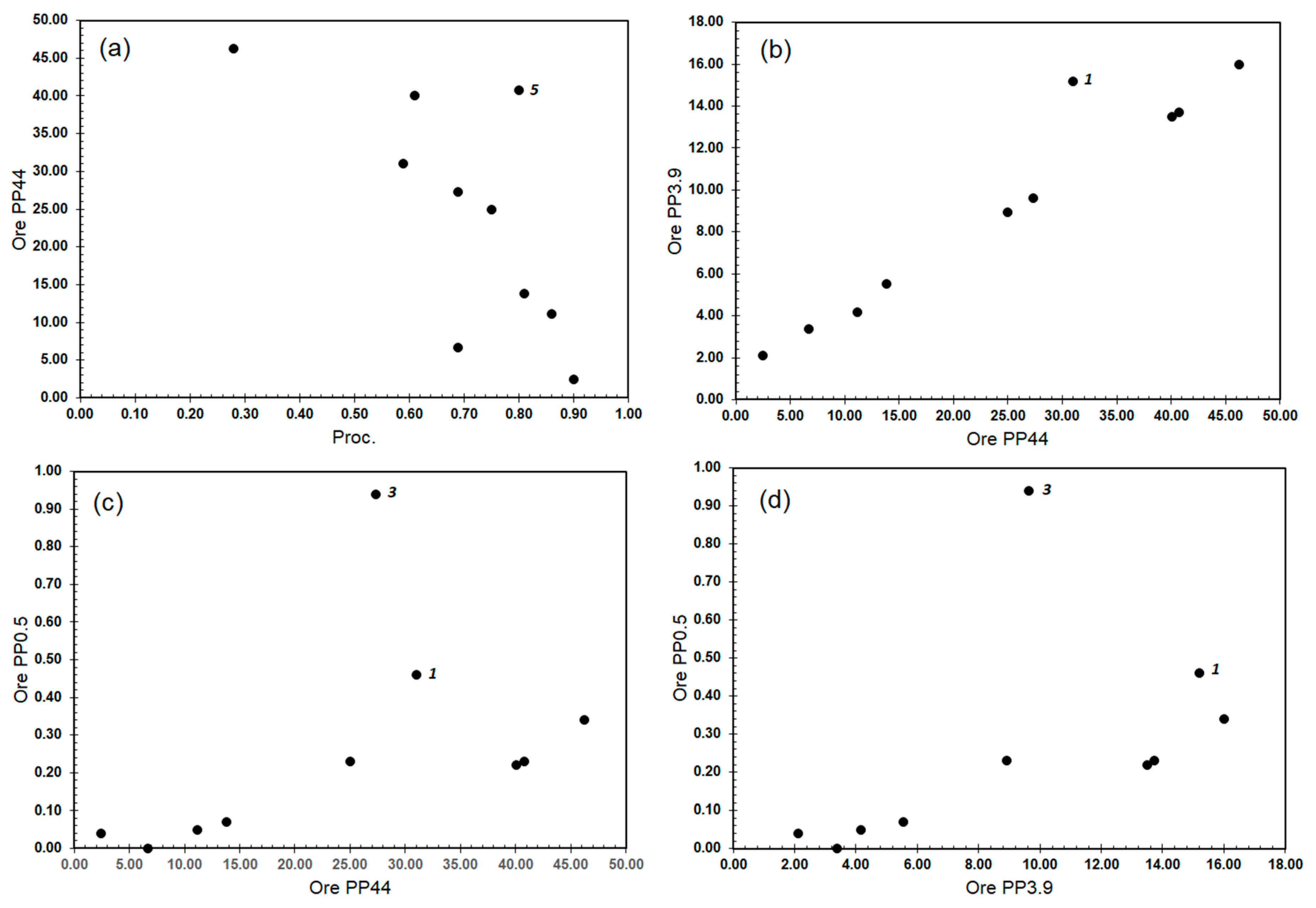 Minerals 10 01137 g006 550