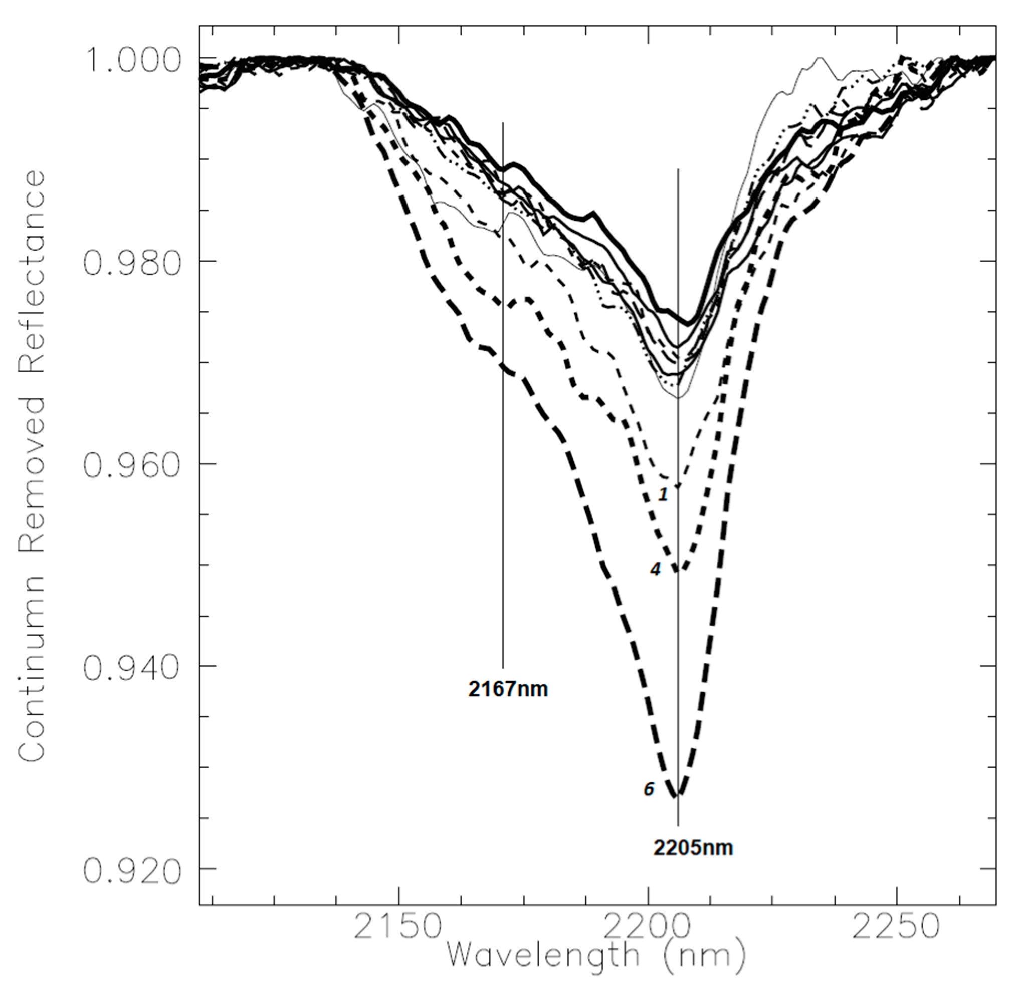 Minerals 10 01137 g008a 550