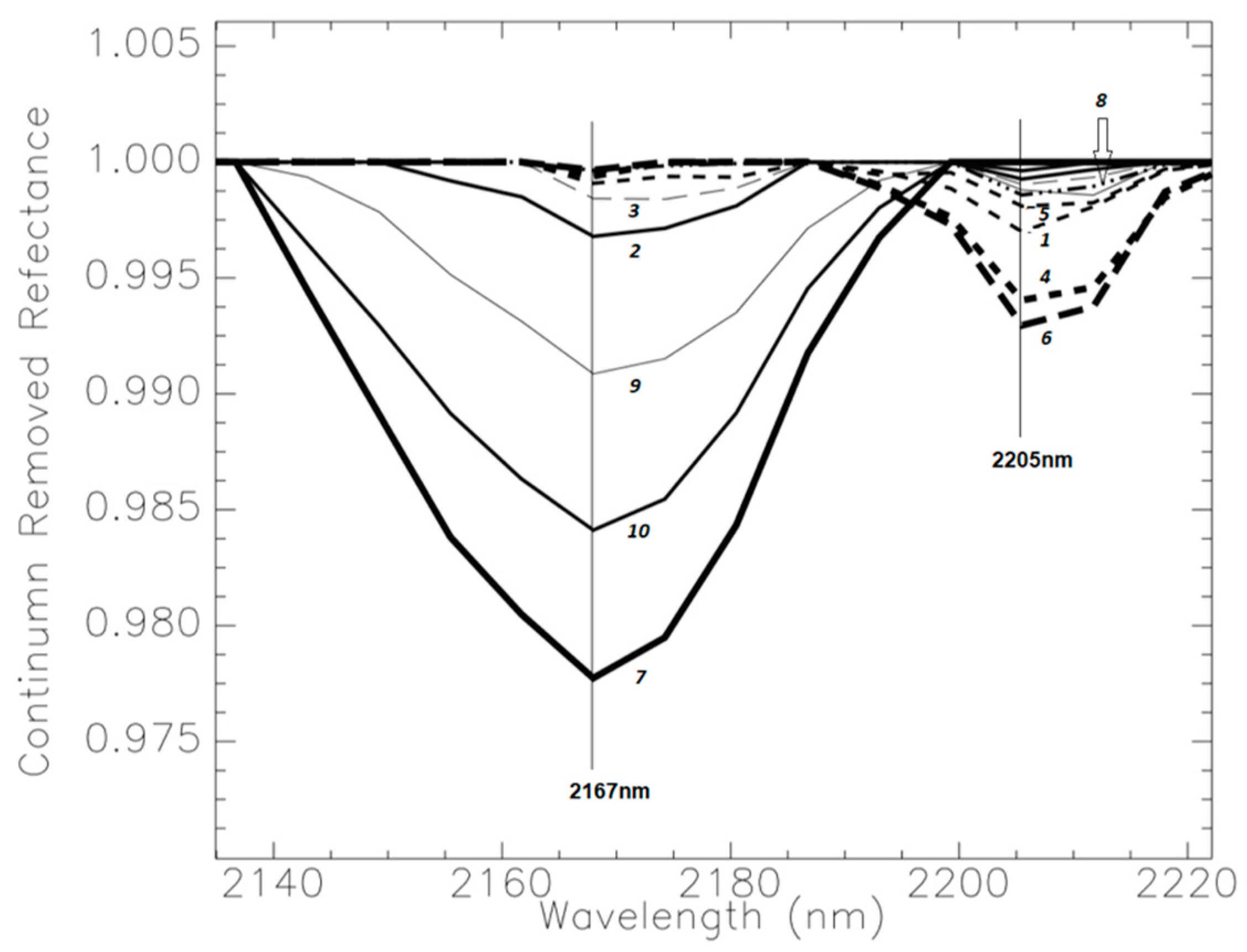 Minerals 10 01137 g008b 550
