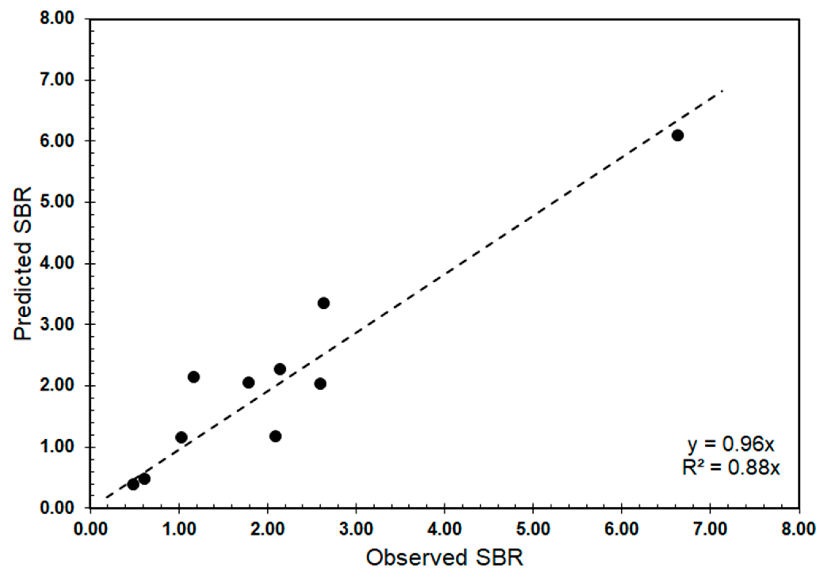 Minerals 10 01137 g010 550