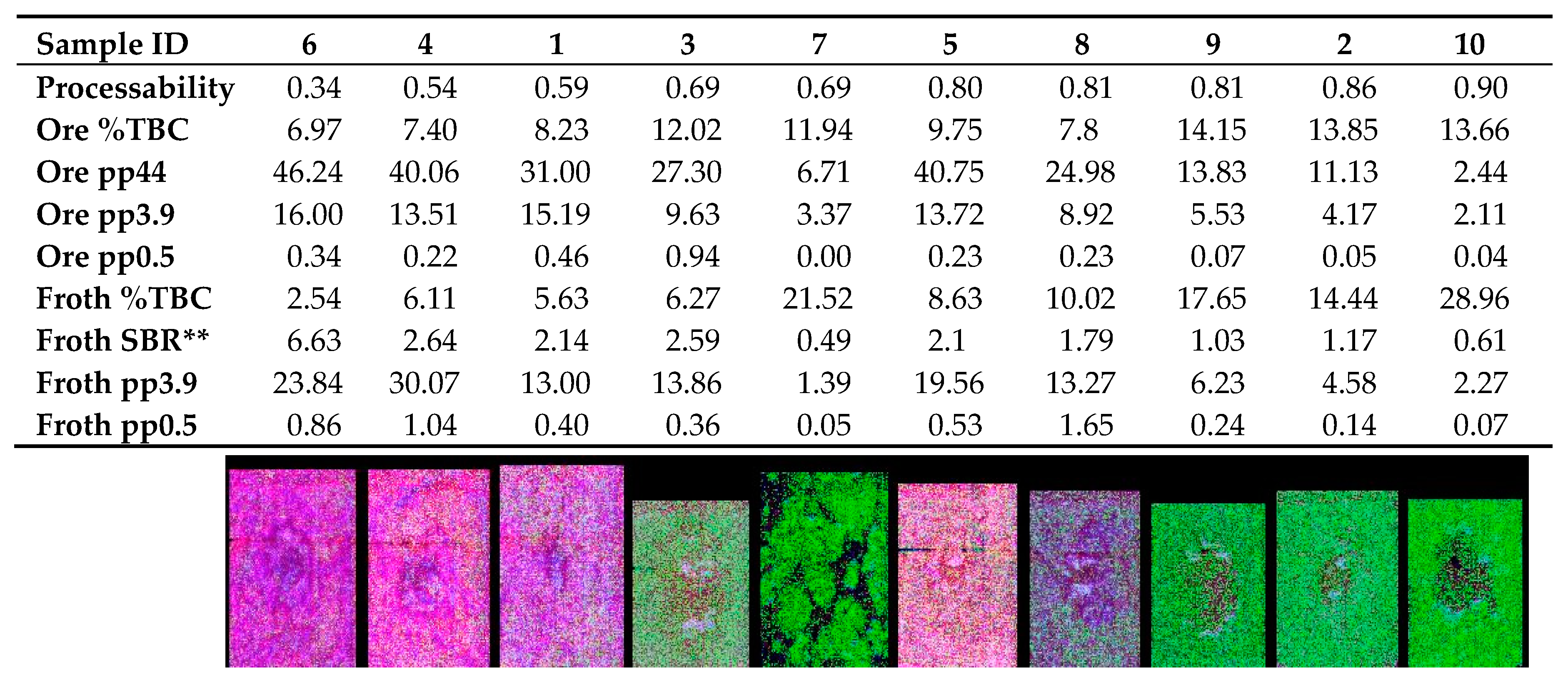 Minerals 10 01137 i001