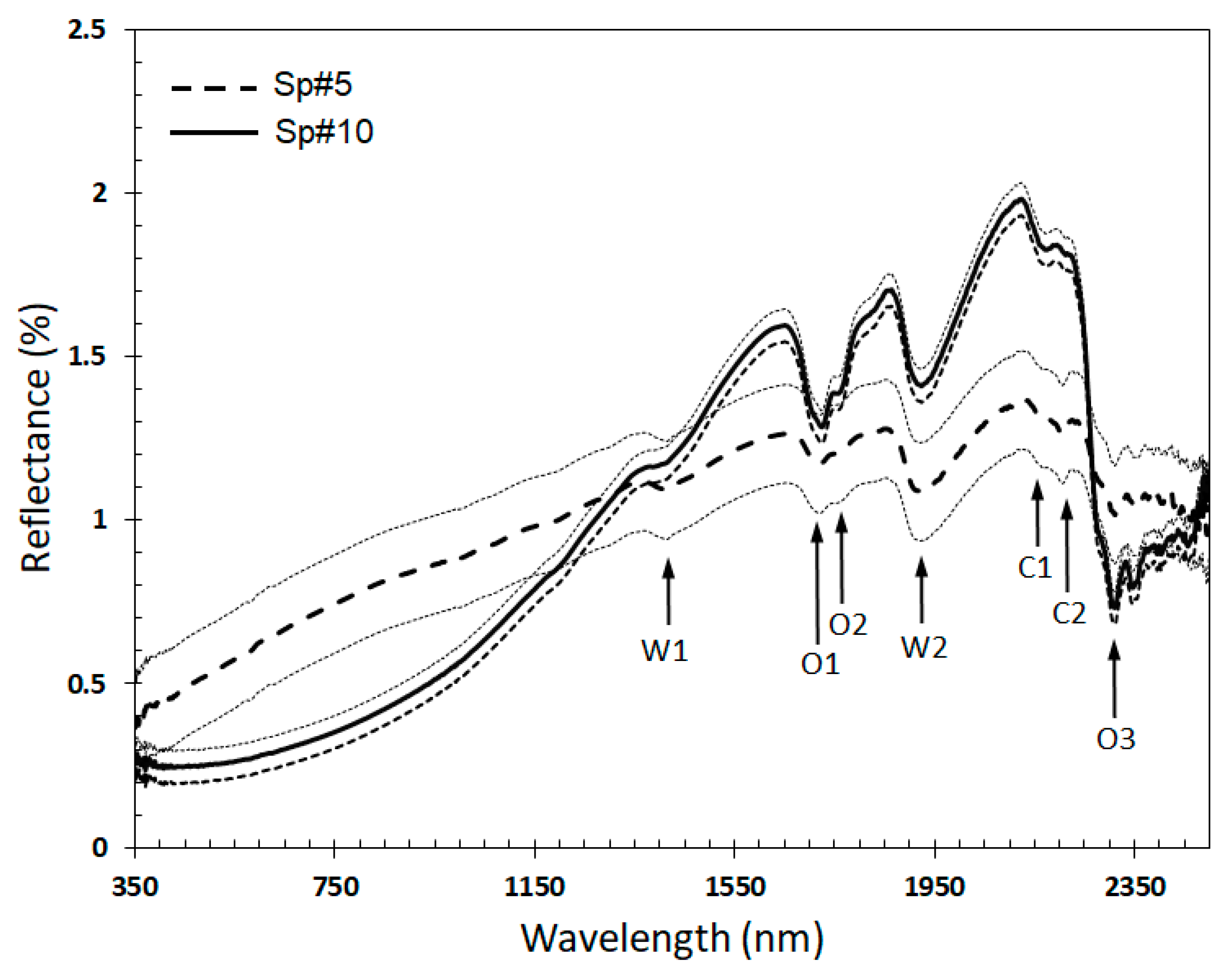 Minerals 10 01138 g008