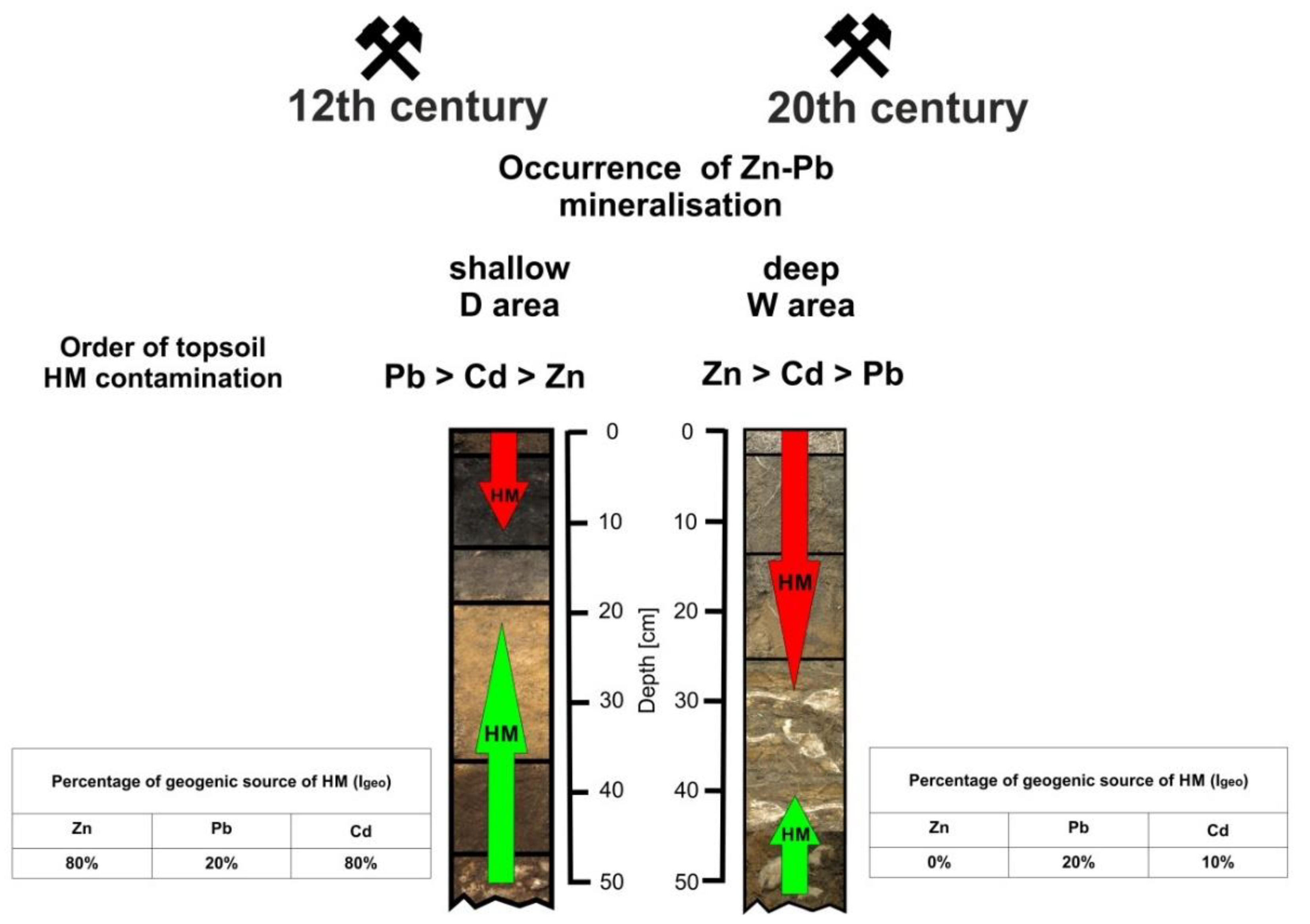 Minerals 10 01140 g005 Minerals 10 01140 g005
