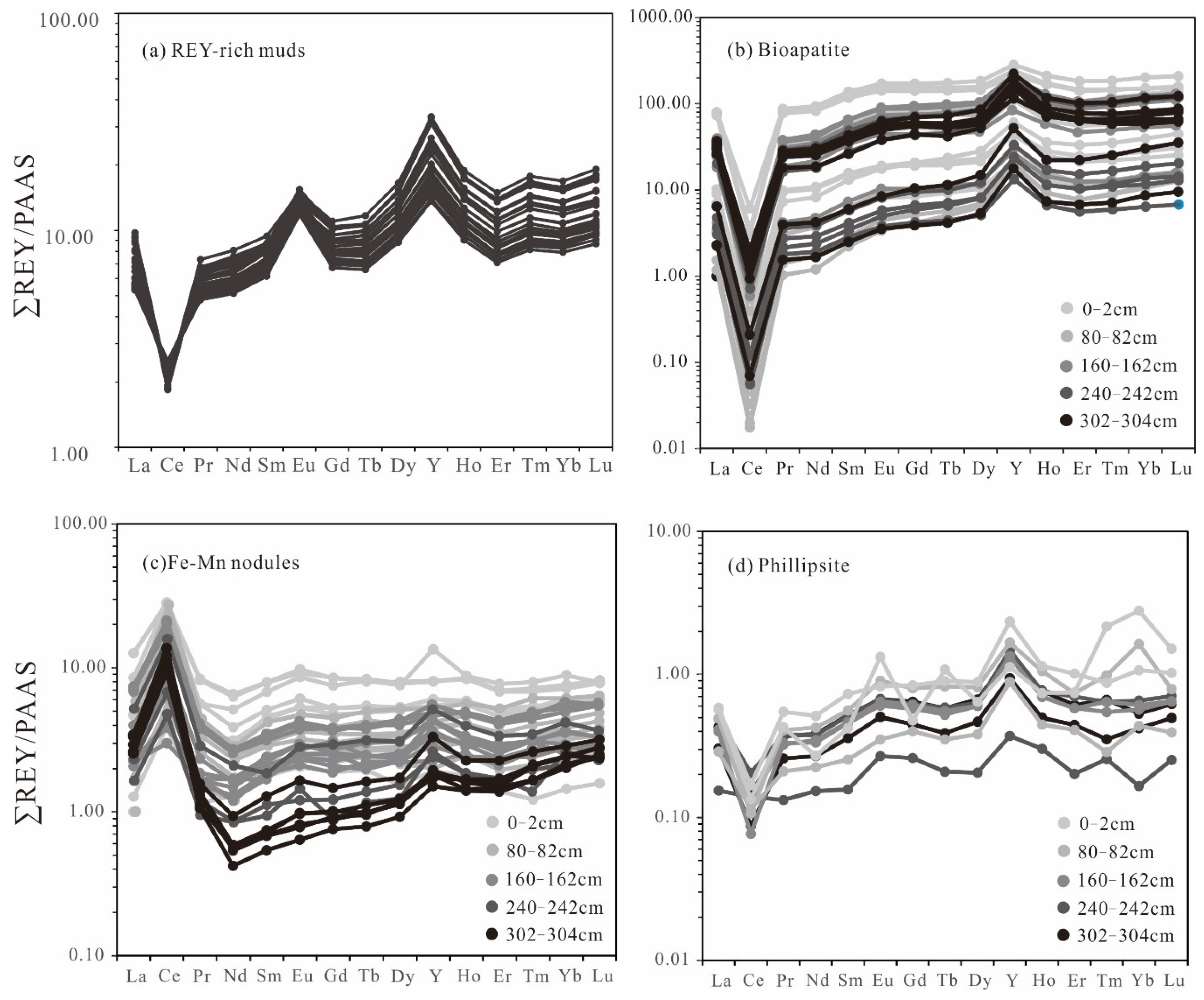 Minerals 10 01141 g006 Minerals 10 01141 g006
