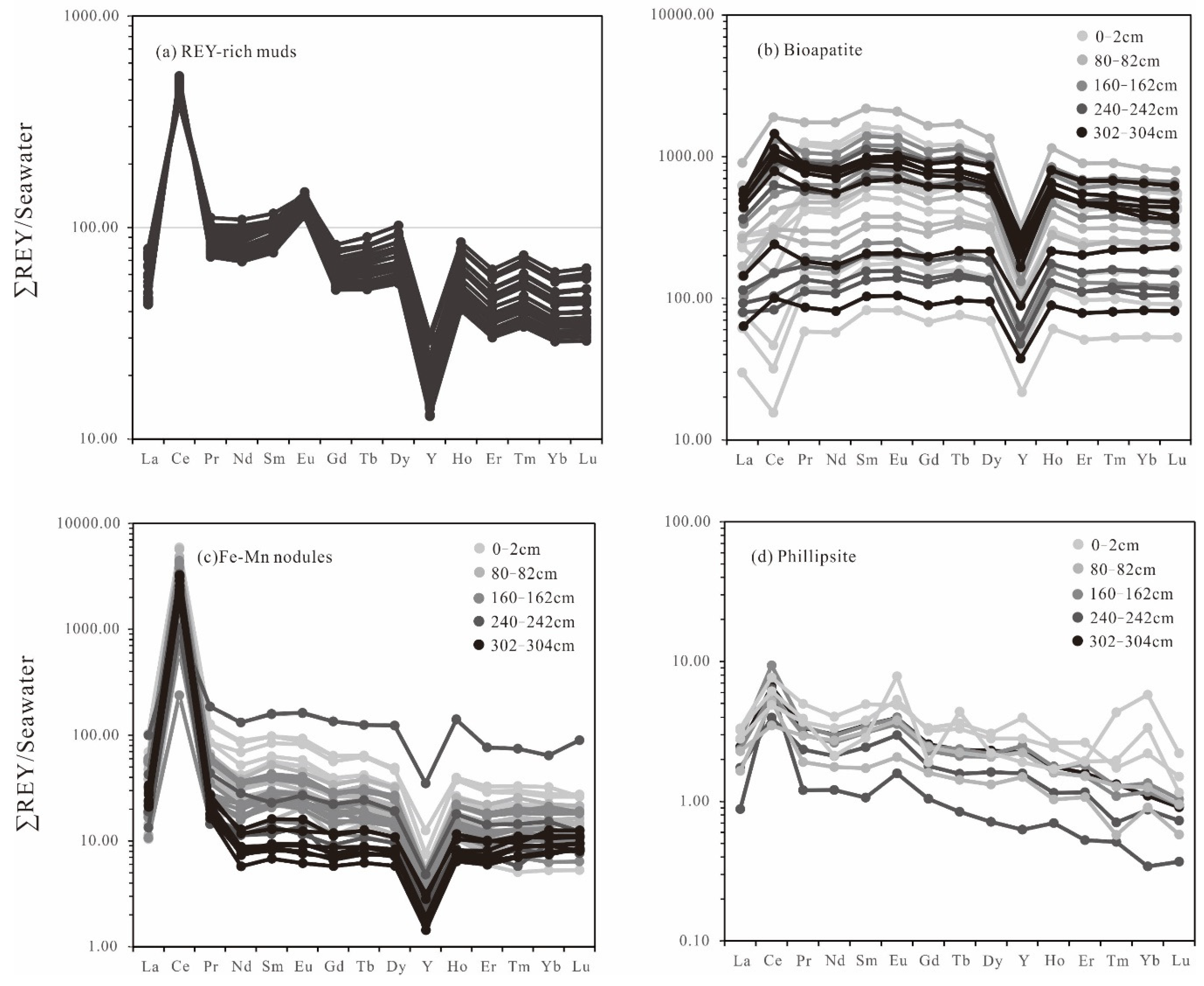 Minerals 10 01141 g007 Minerals 10 01141 g007
