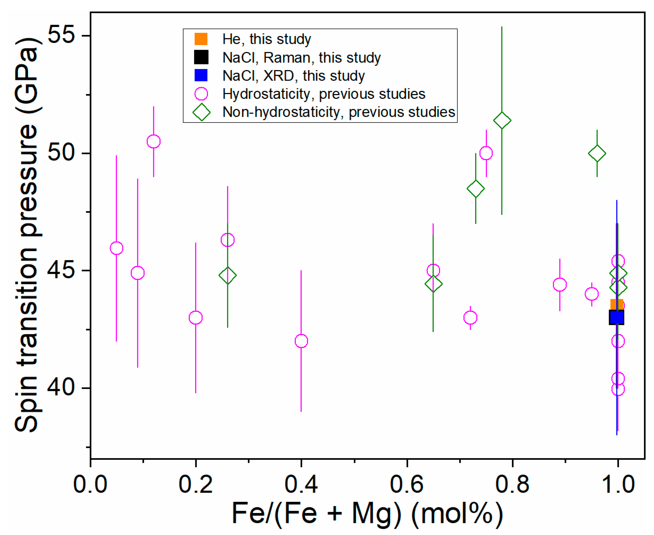 Minerals 10 01142 g004